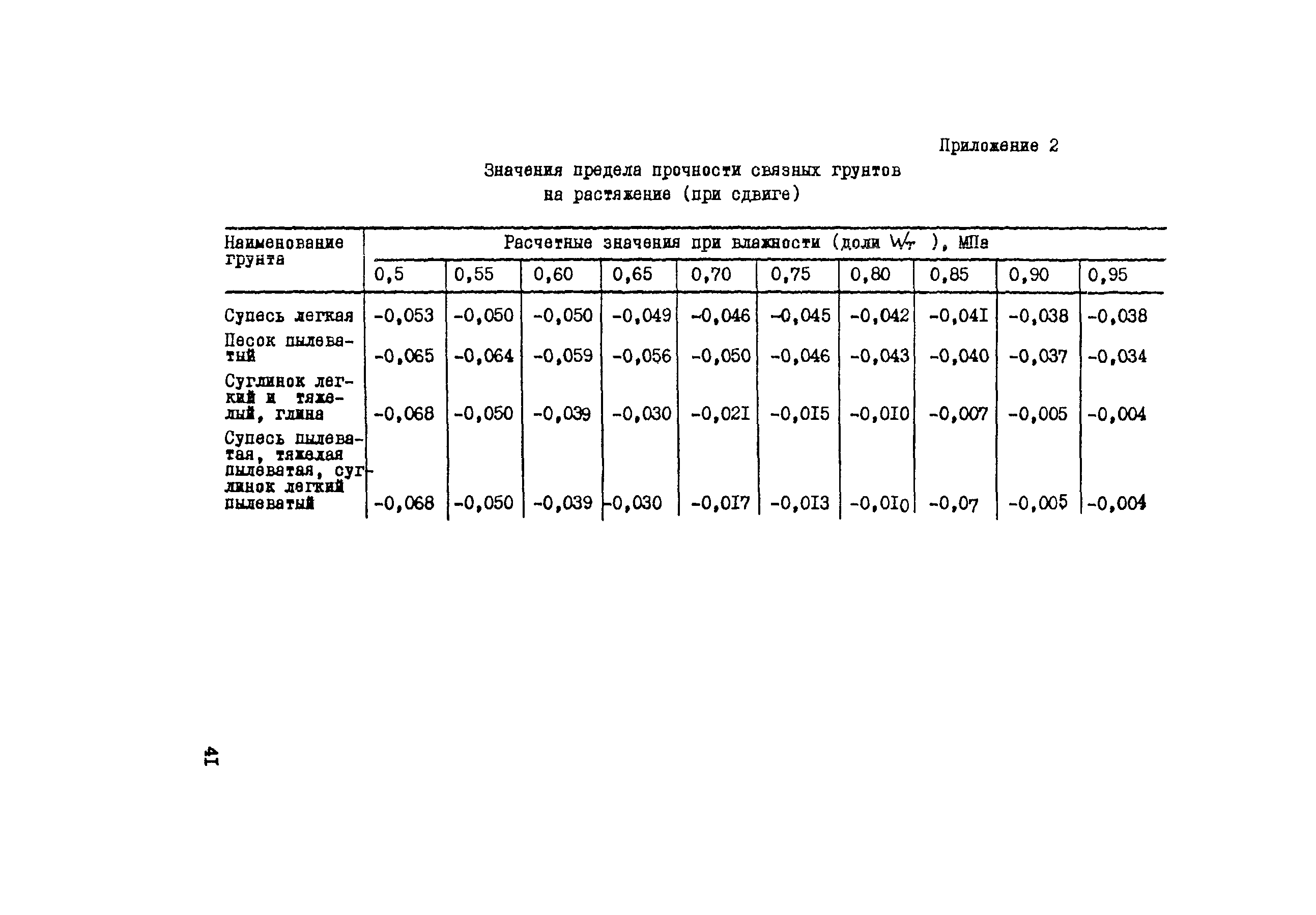 Рекомендации 