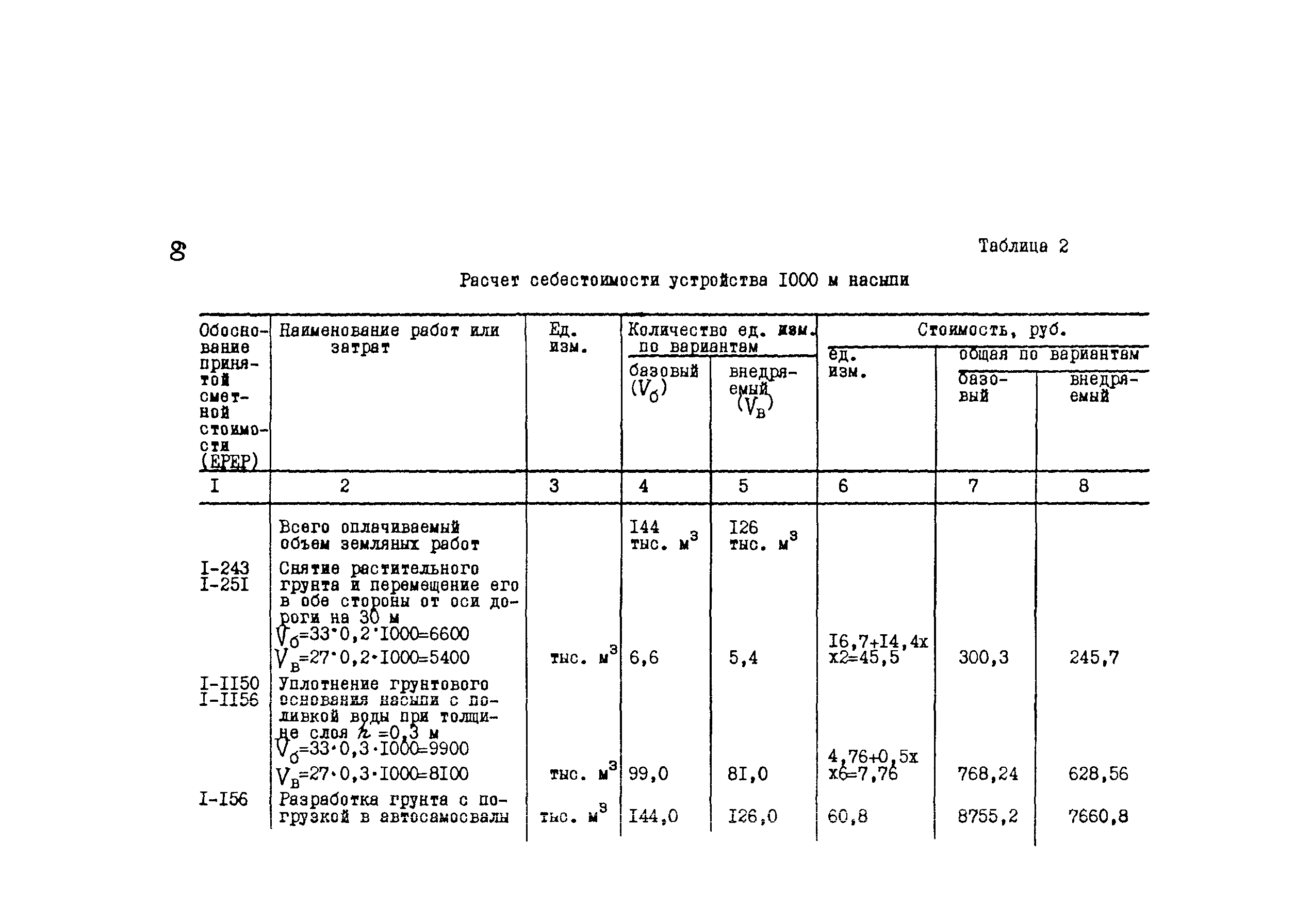 Рекомендации 