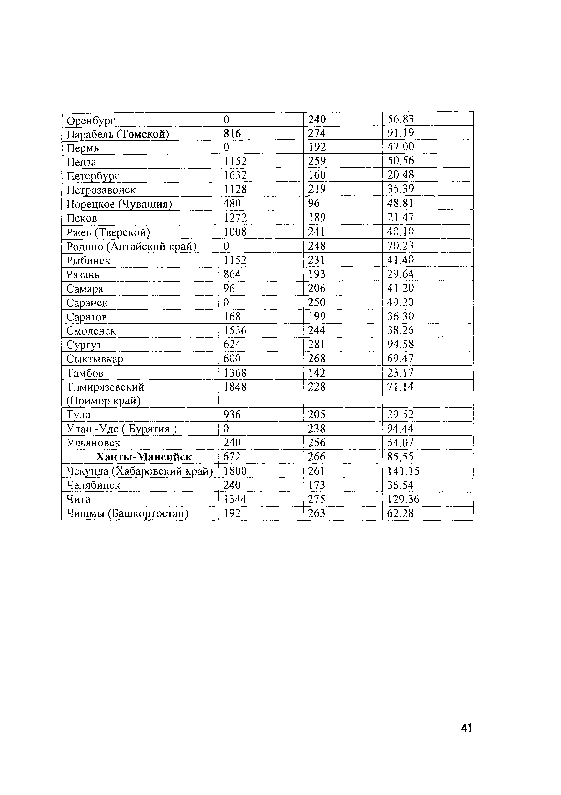 Методические рекомендации 