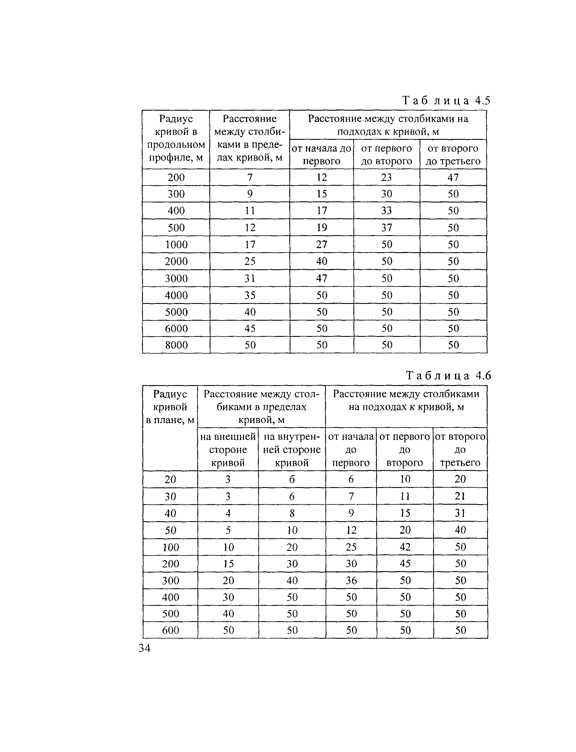 Тематическая подборка 