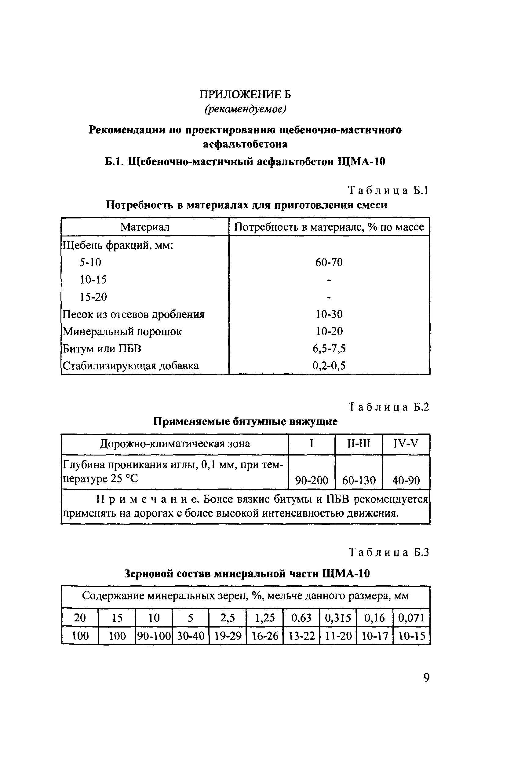 Тематическая подборка 