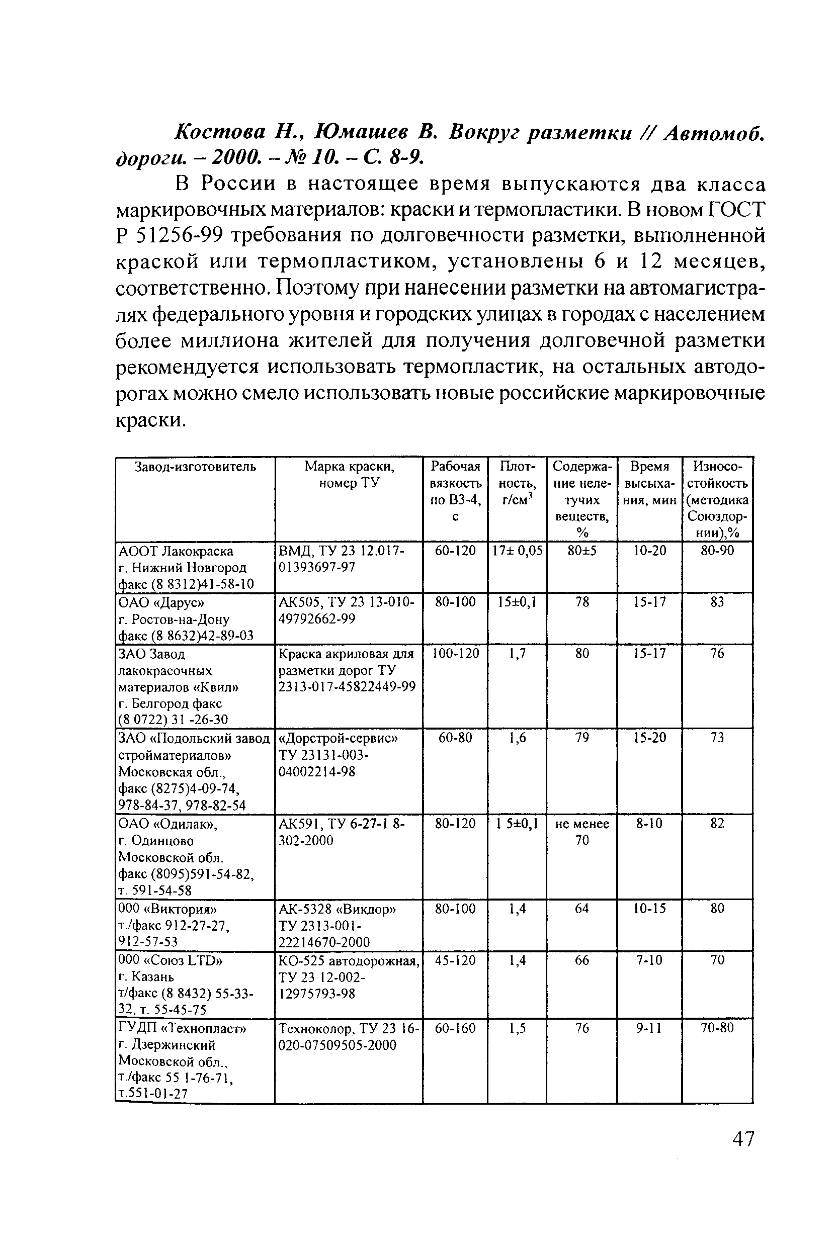 Тематическая подборка 