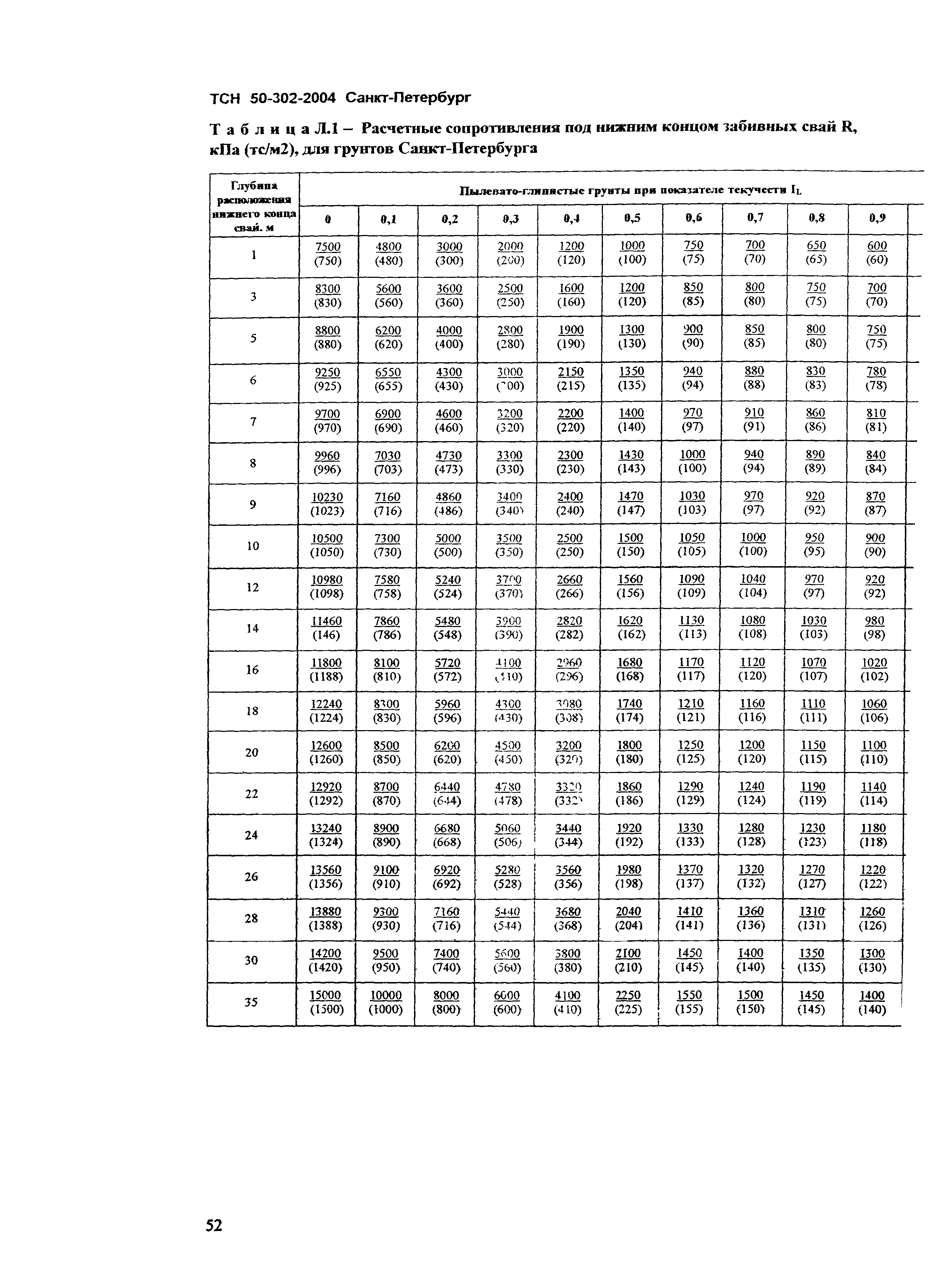 ТСН 50-302-2004