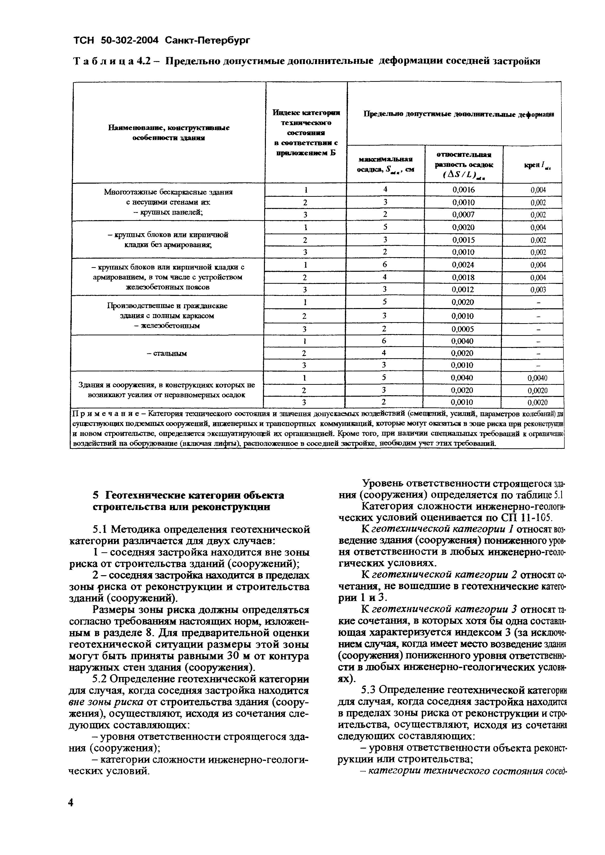 ТСН 50-302-2004