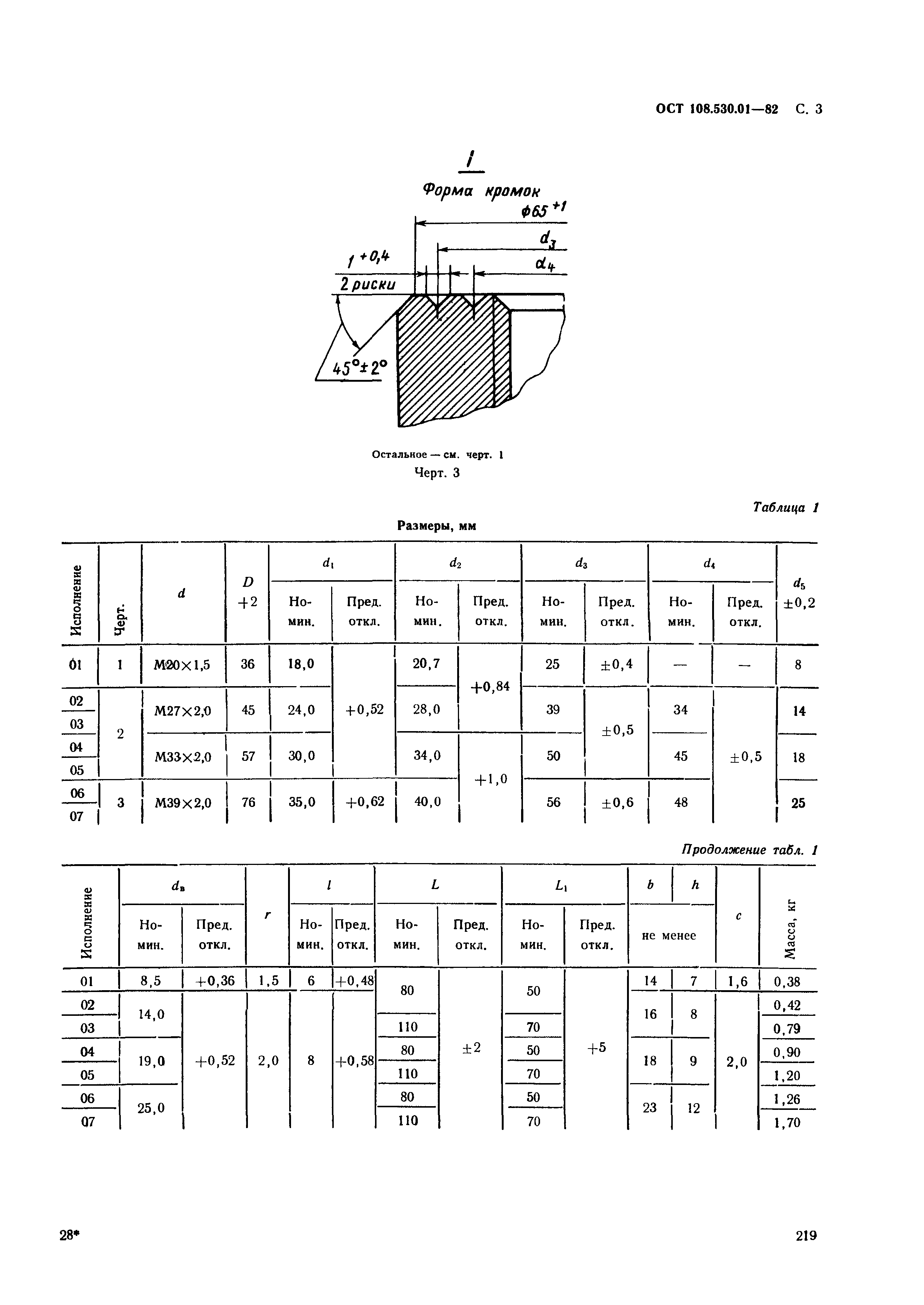 ОСТ 108.530.01-82