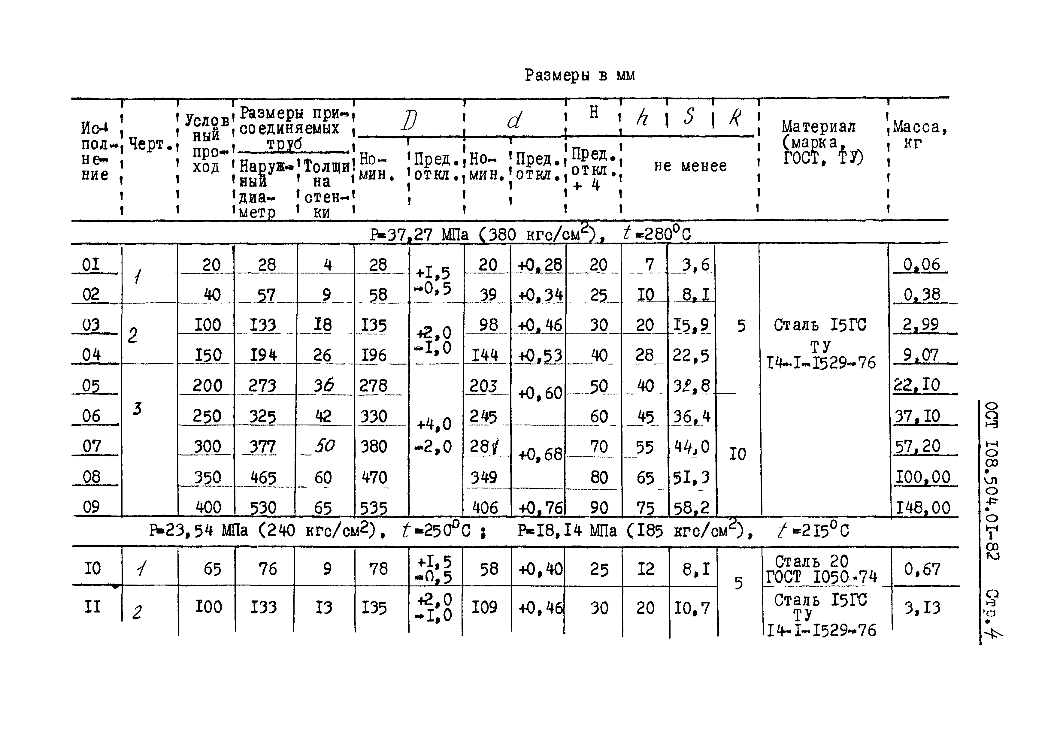 ОСТ 108.504.01-82