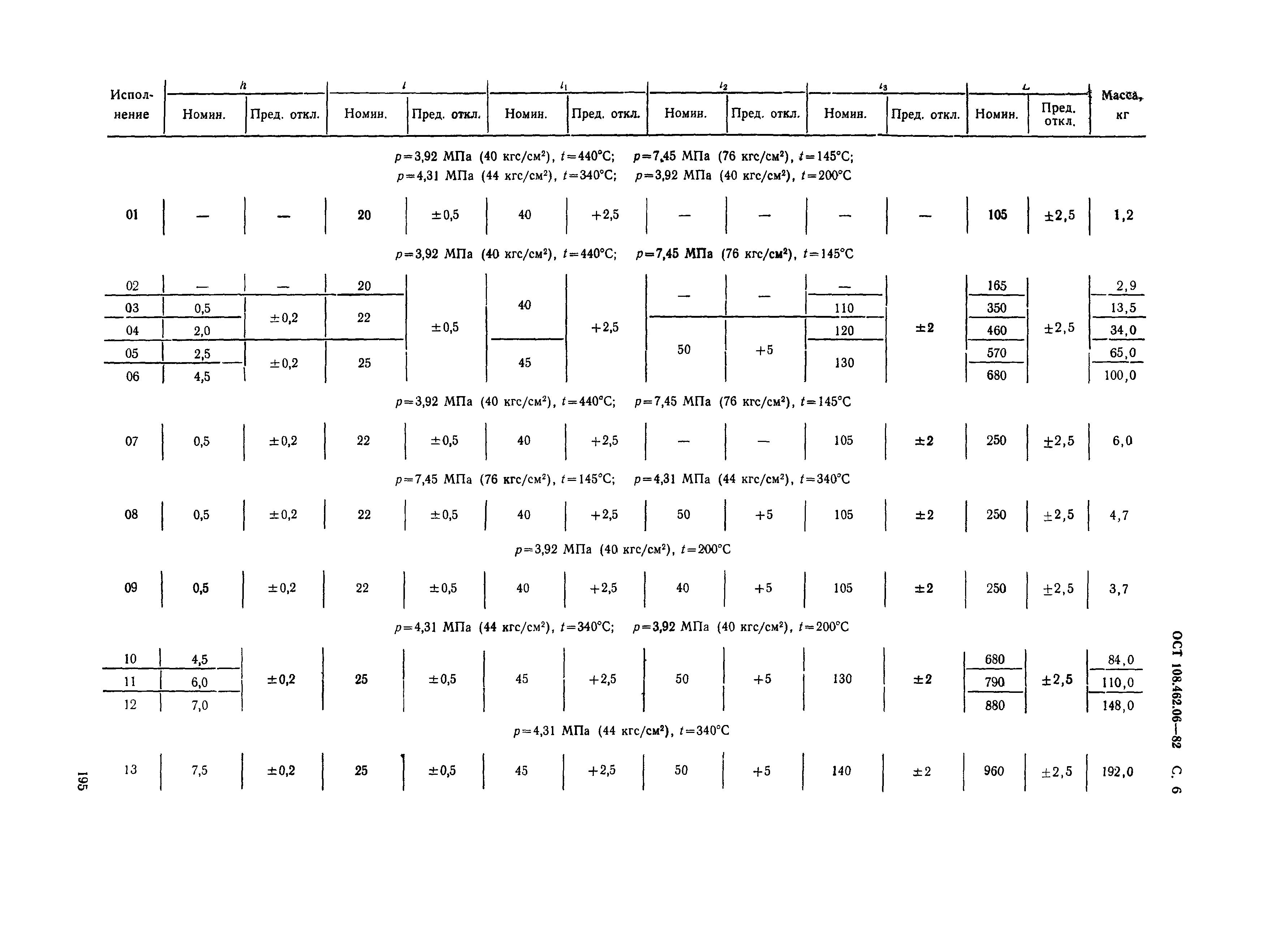 ОСТ 108.462.06-82