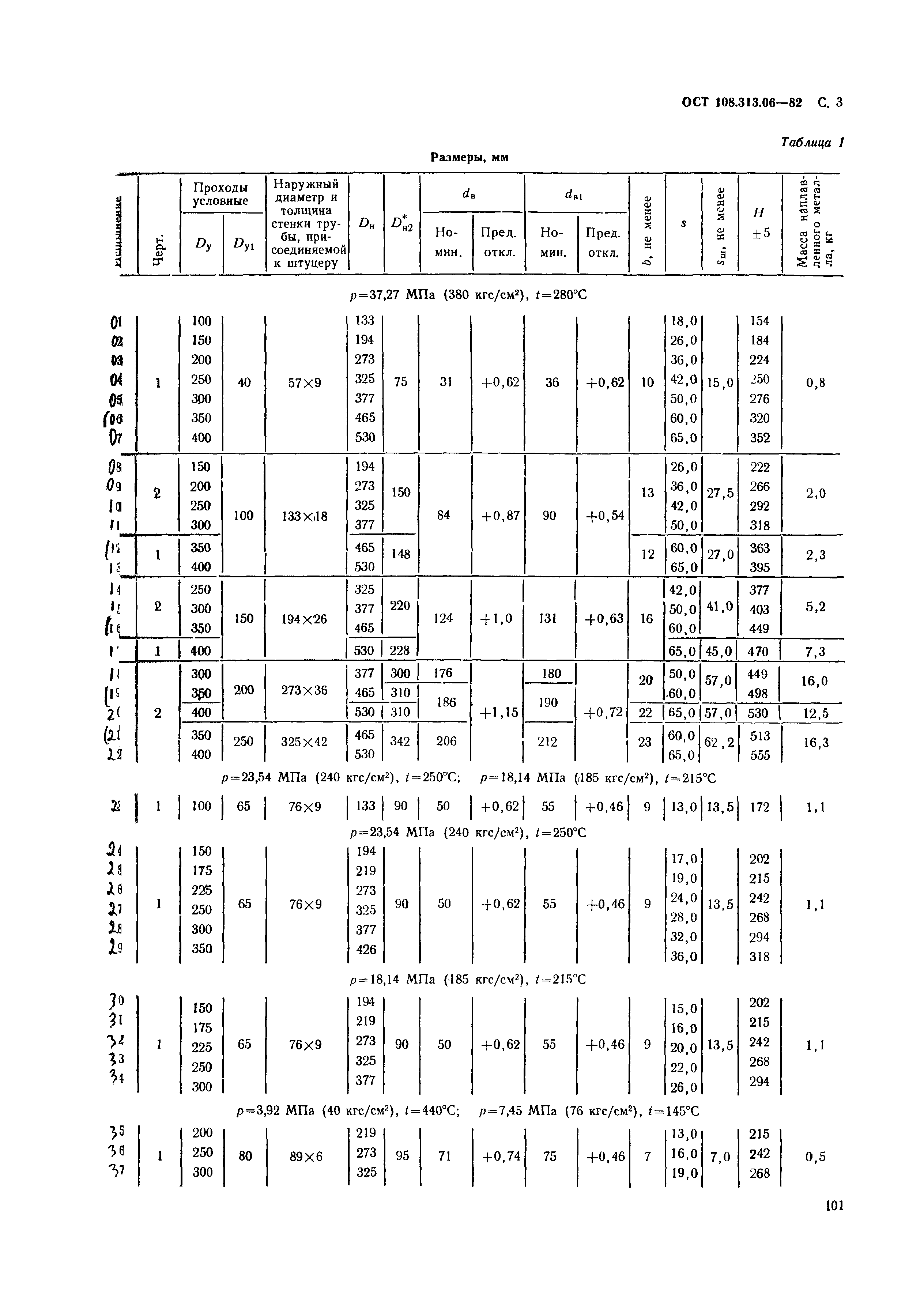 ОСТ 108.313.06-82