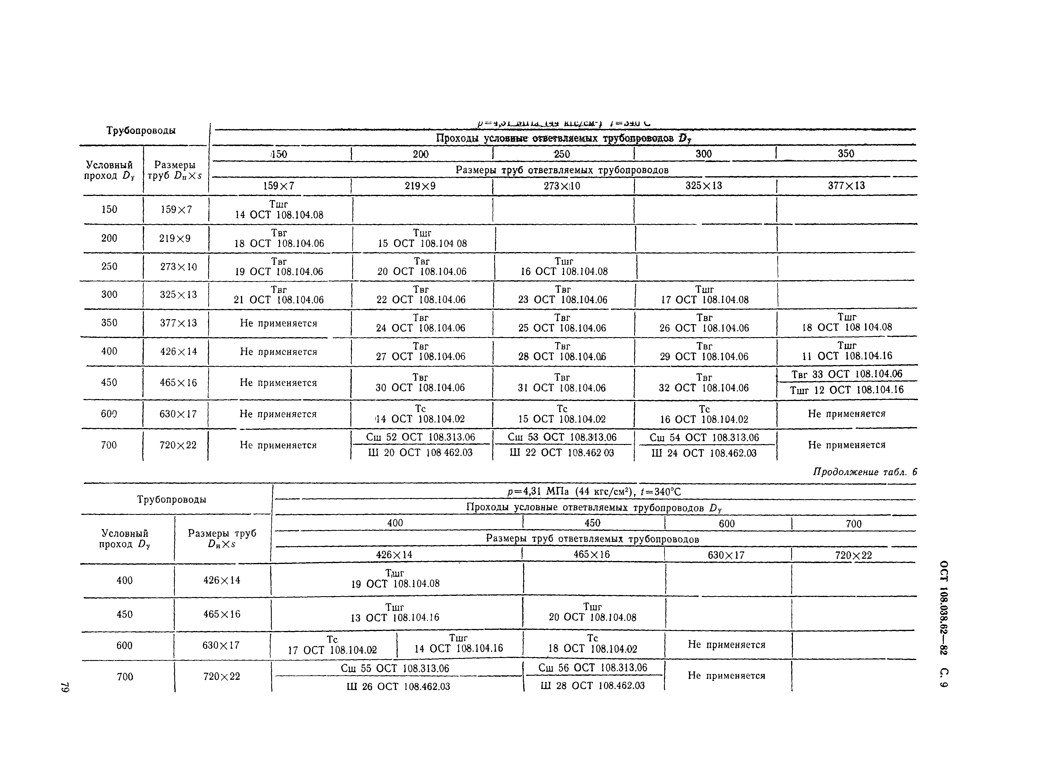 ОСТ 108.038.62-82