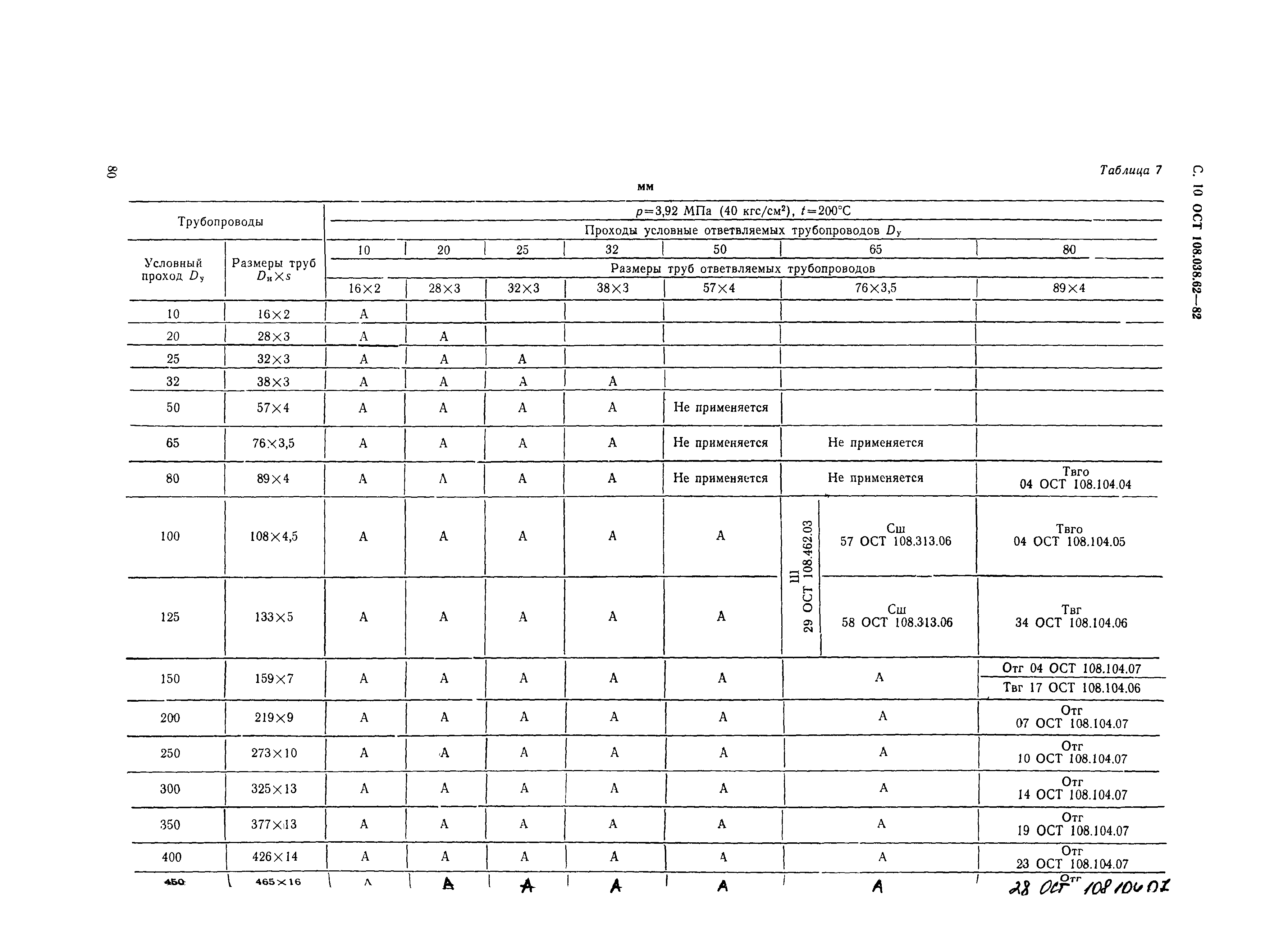 ОСТ 108.038.62-82