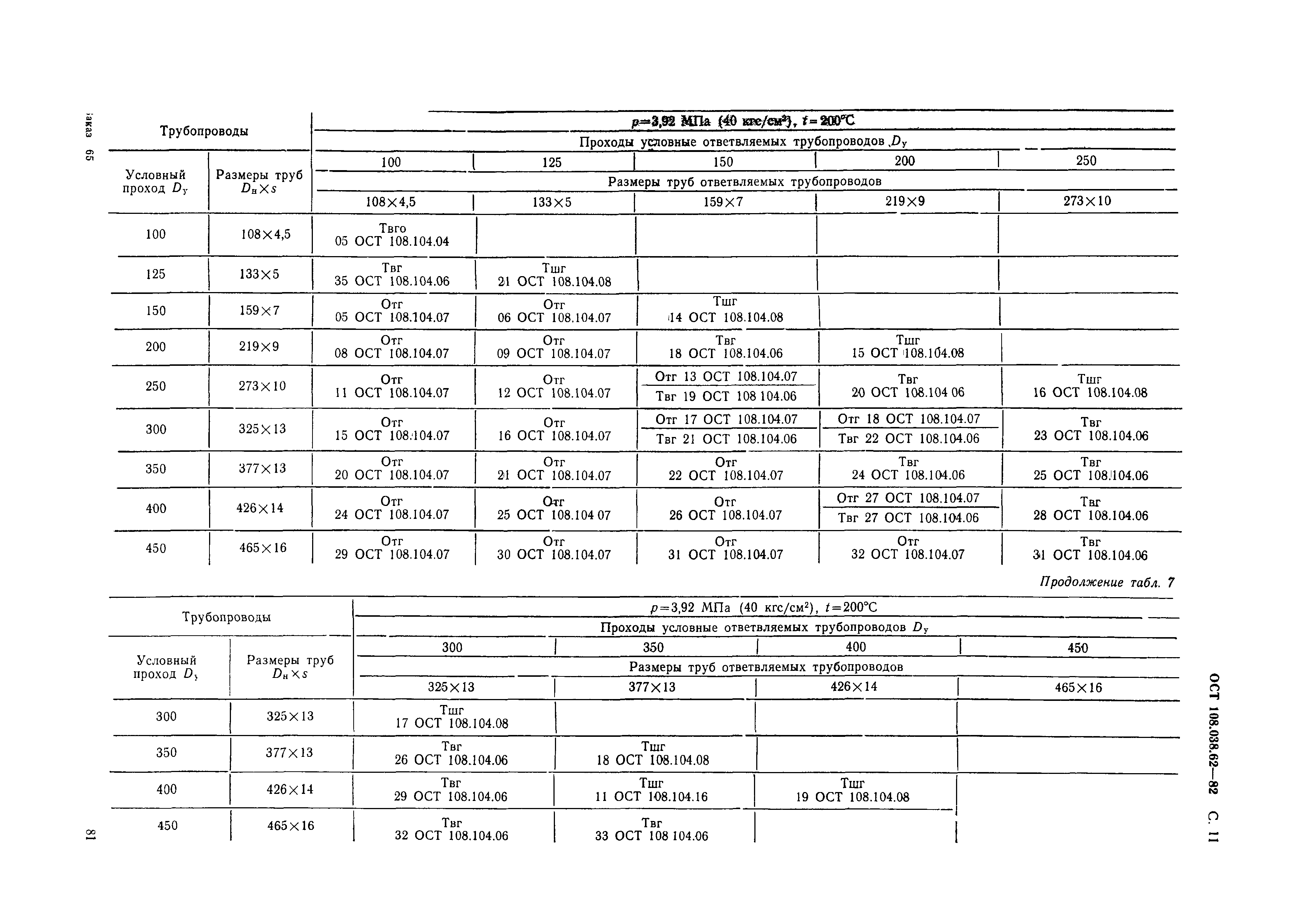 ОСТ 108.038.62-82