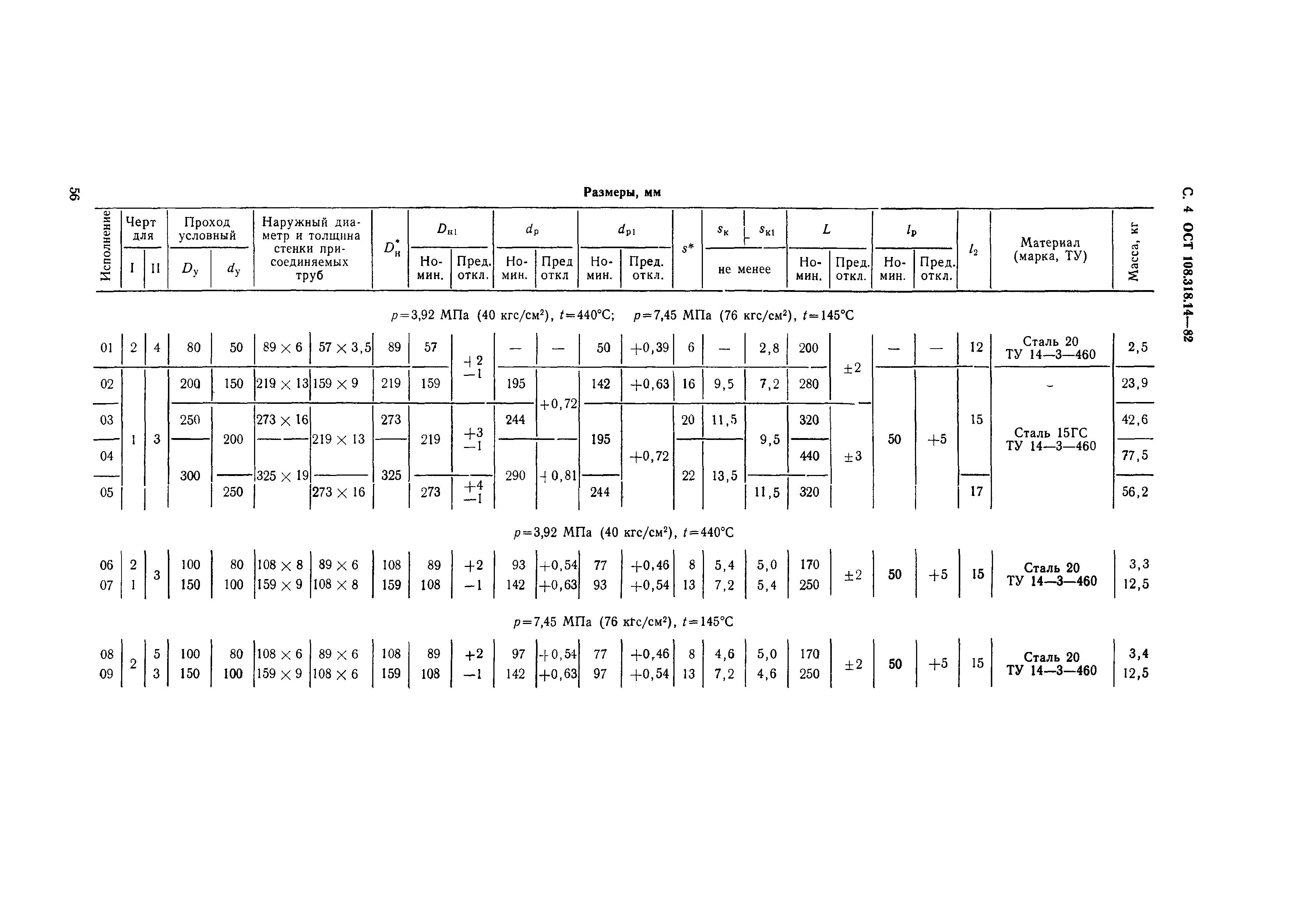 ОСТ 108.318.14-82