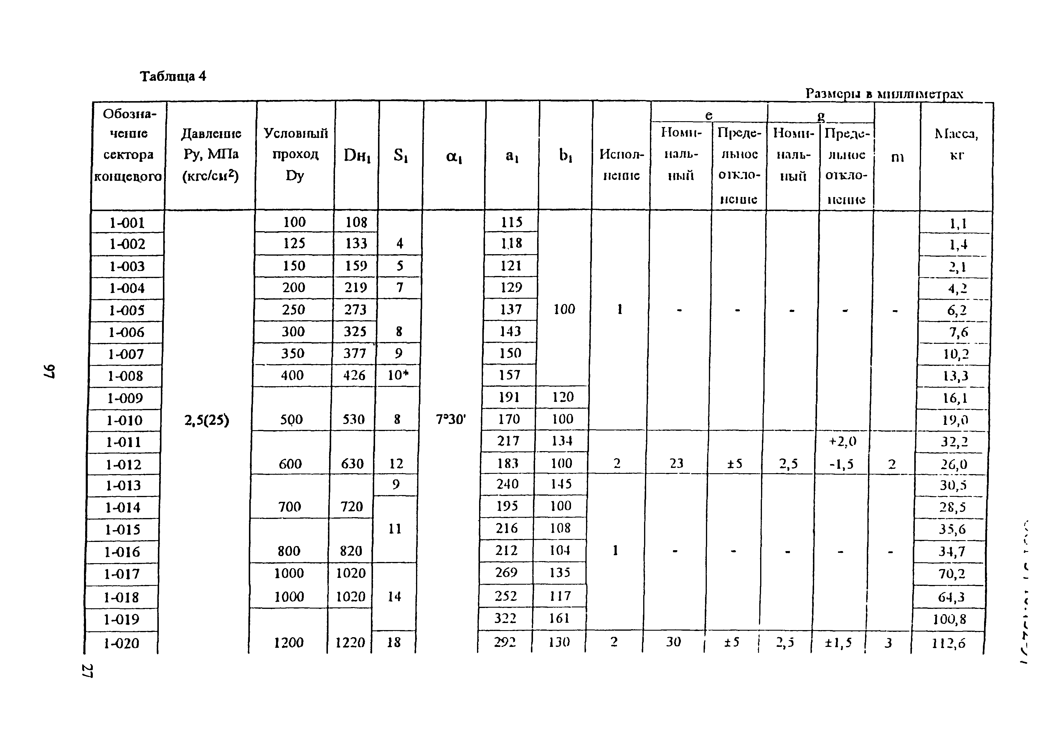 ОСТ 34-10-752-97