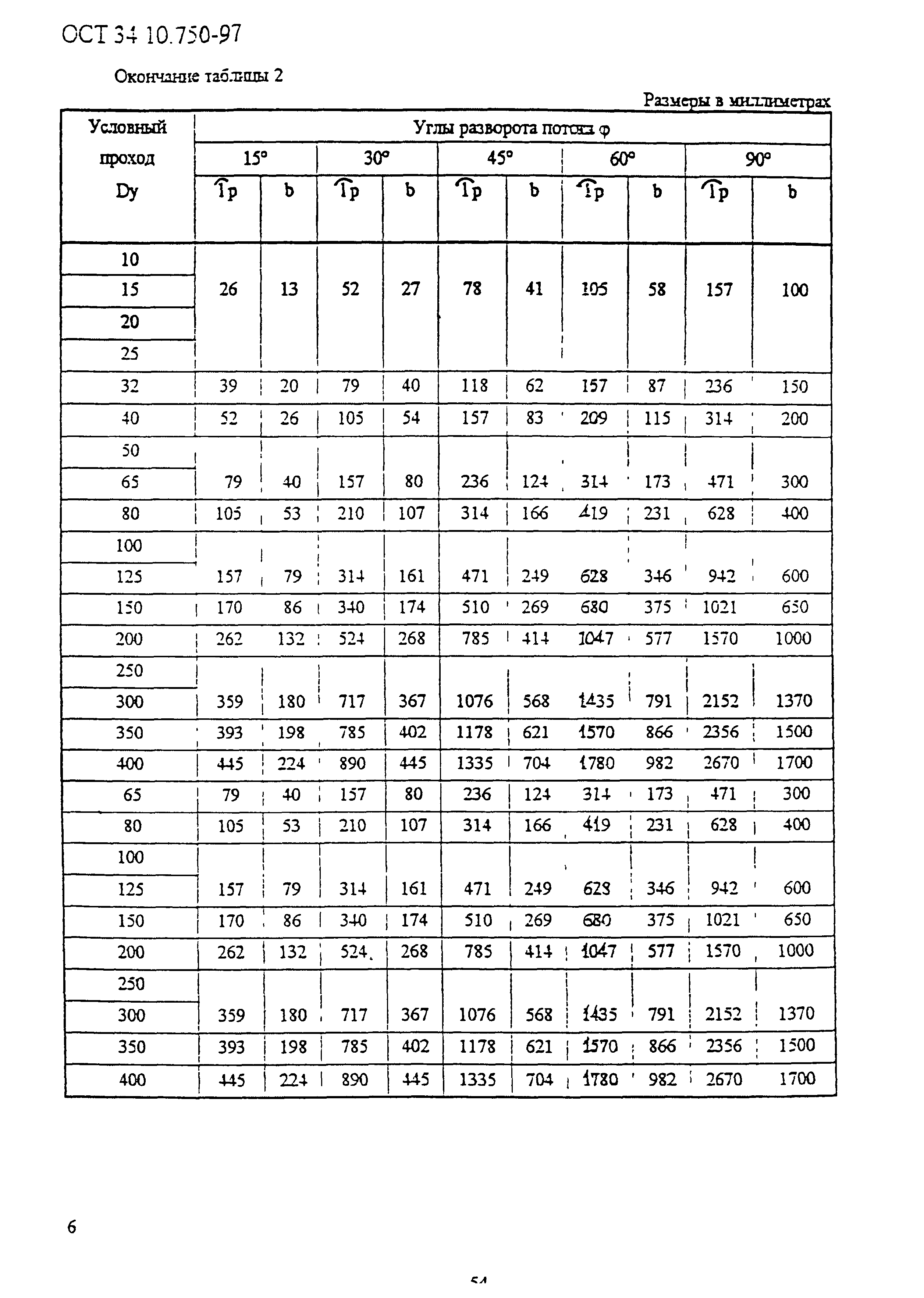 ОСТ 34-10-750-97