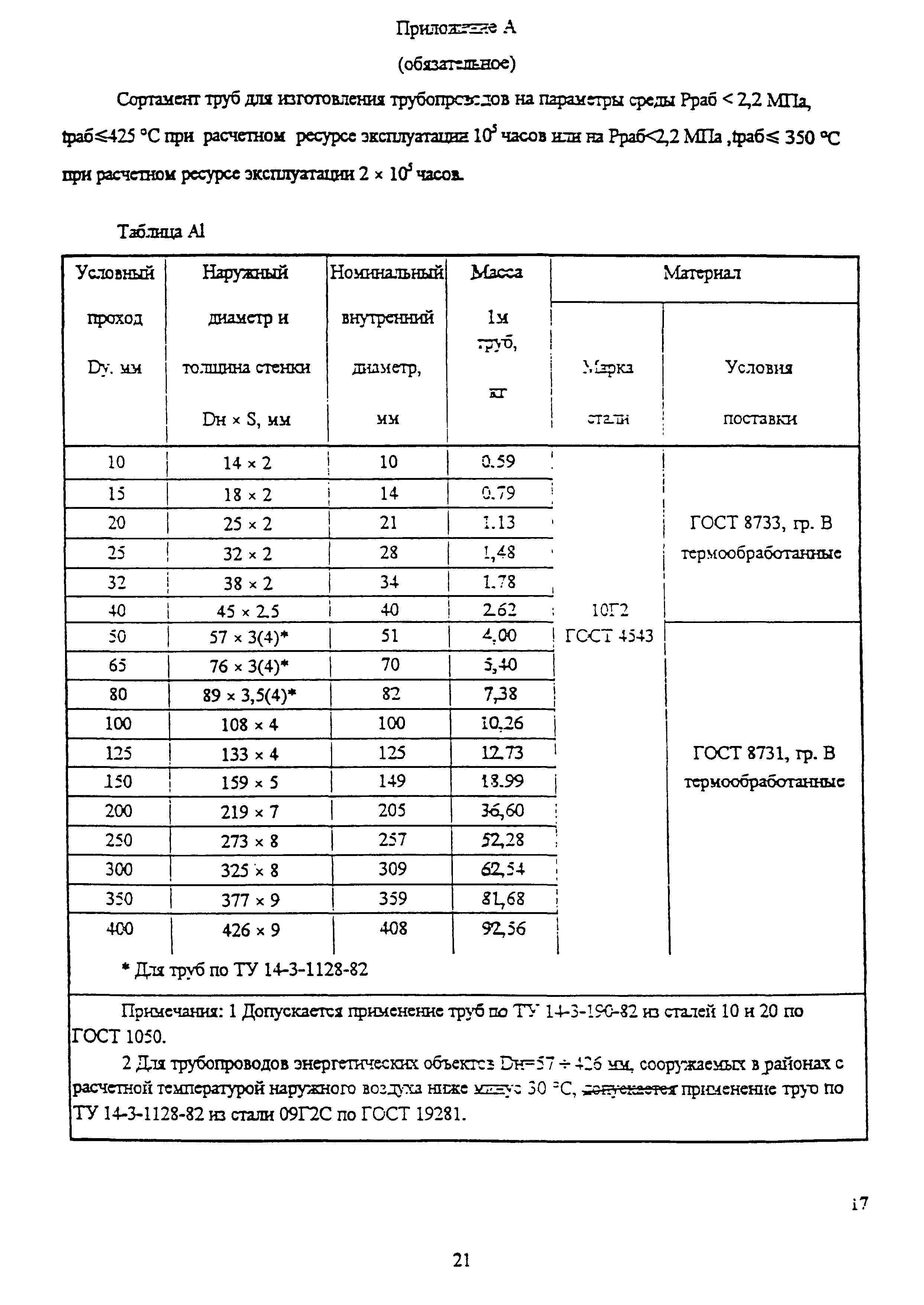 ОСТ 34-10-747-97