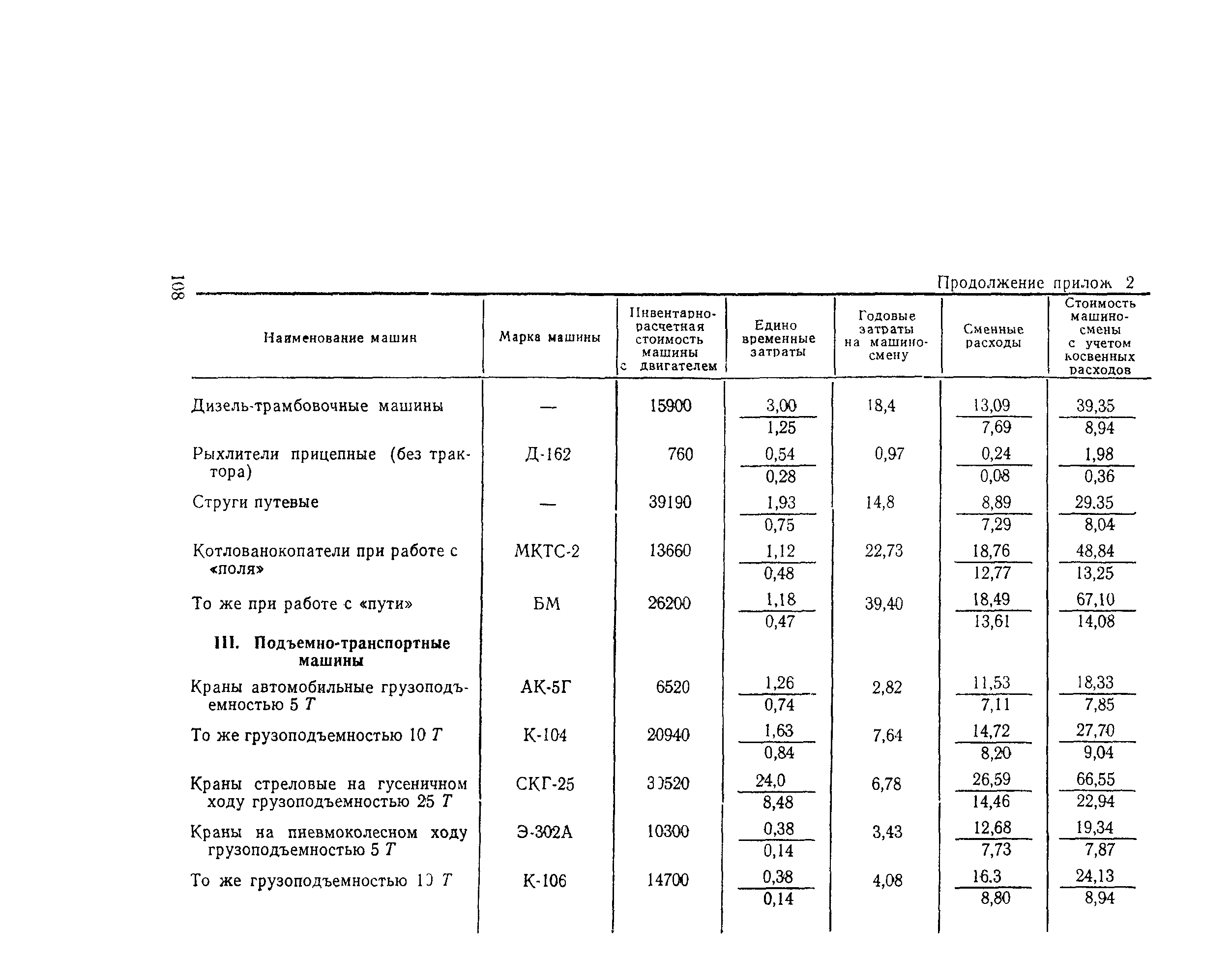 Методические указания 