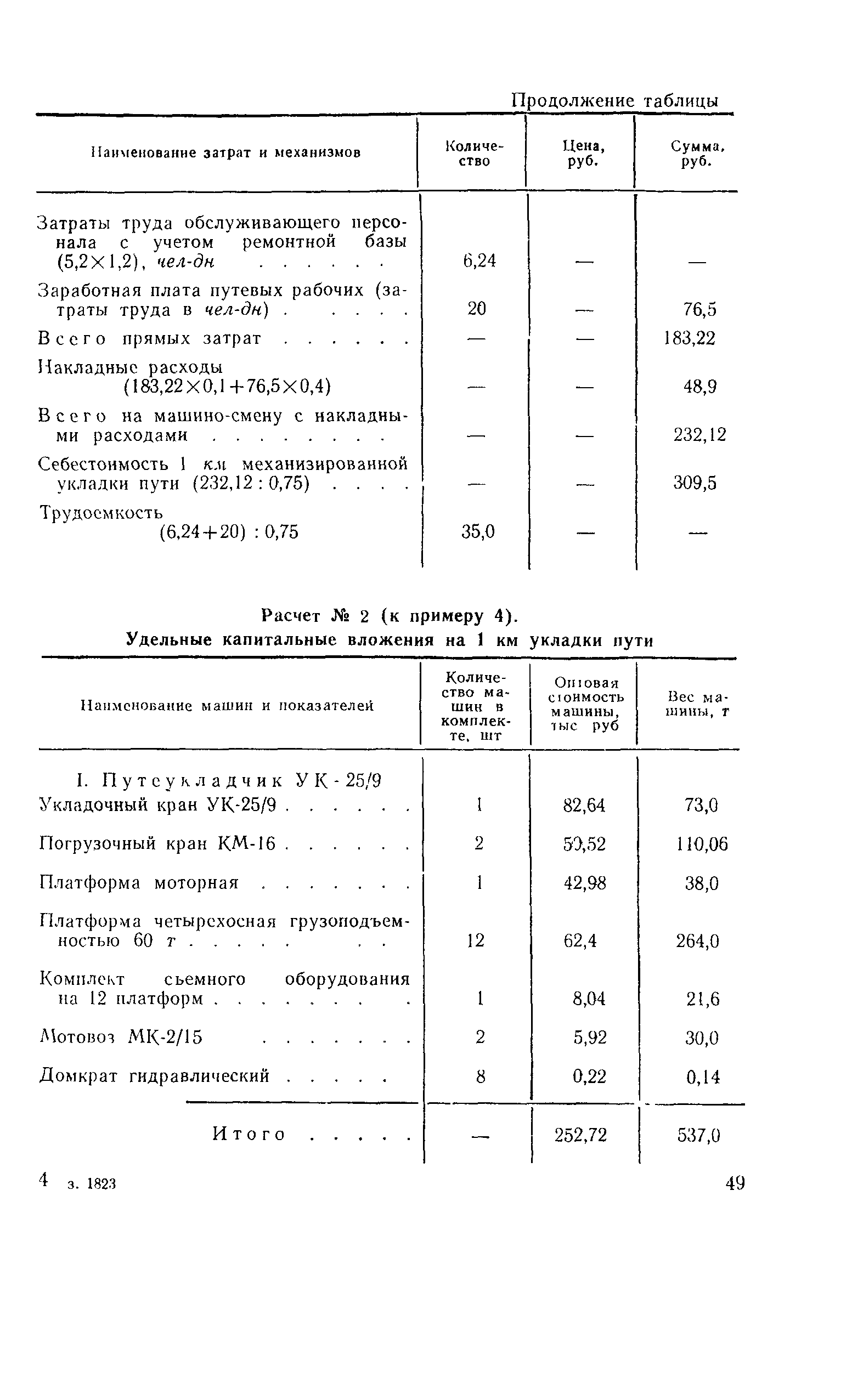 Методические указания 