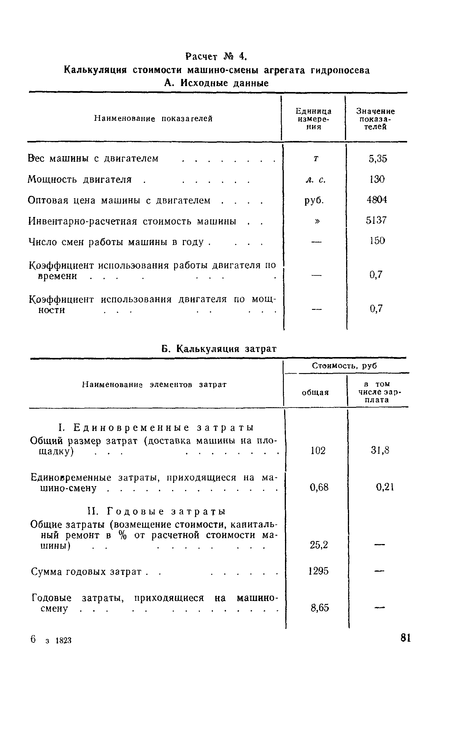 Методические указания 