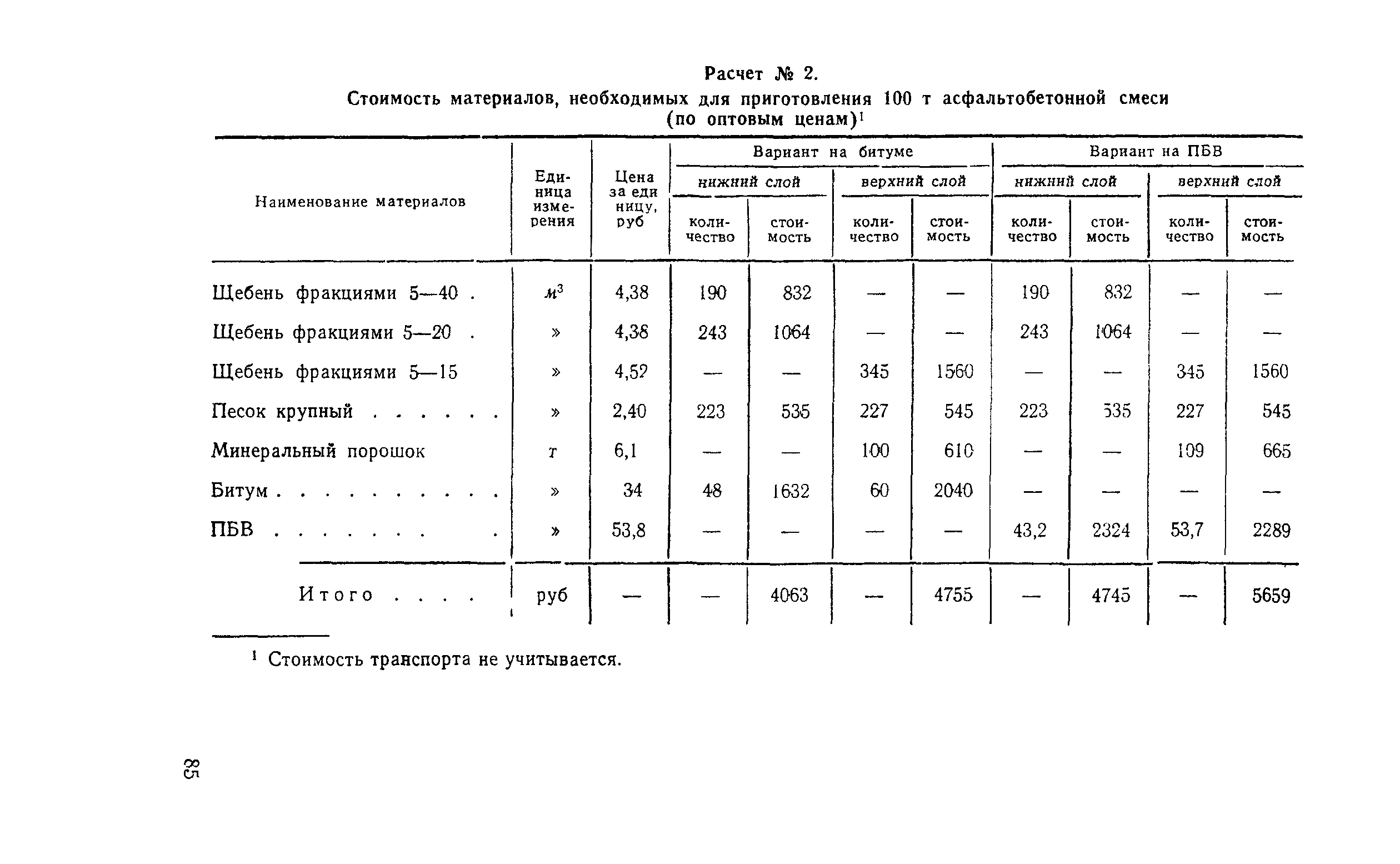 Методические указания 