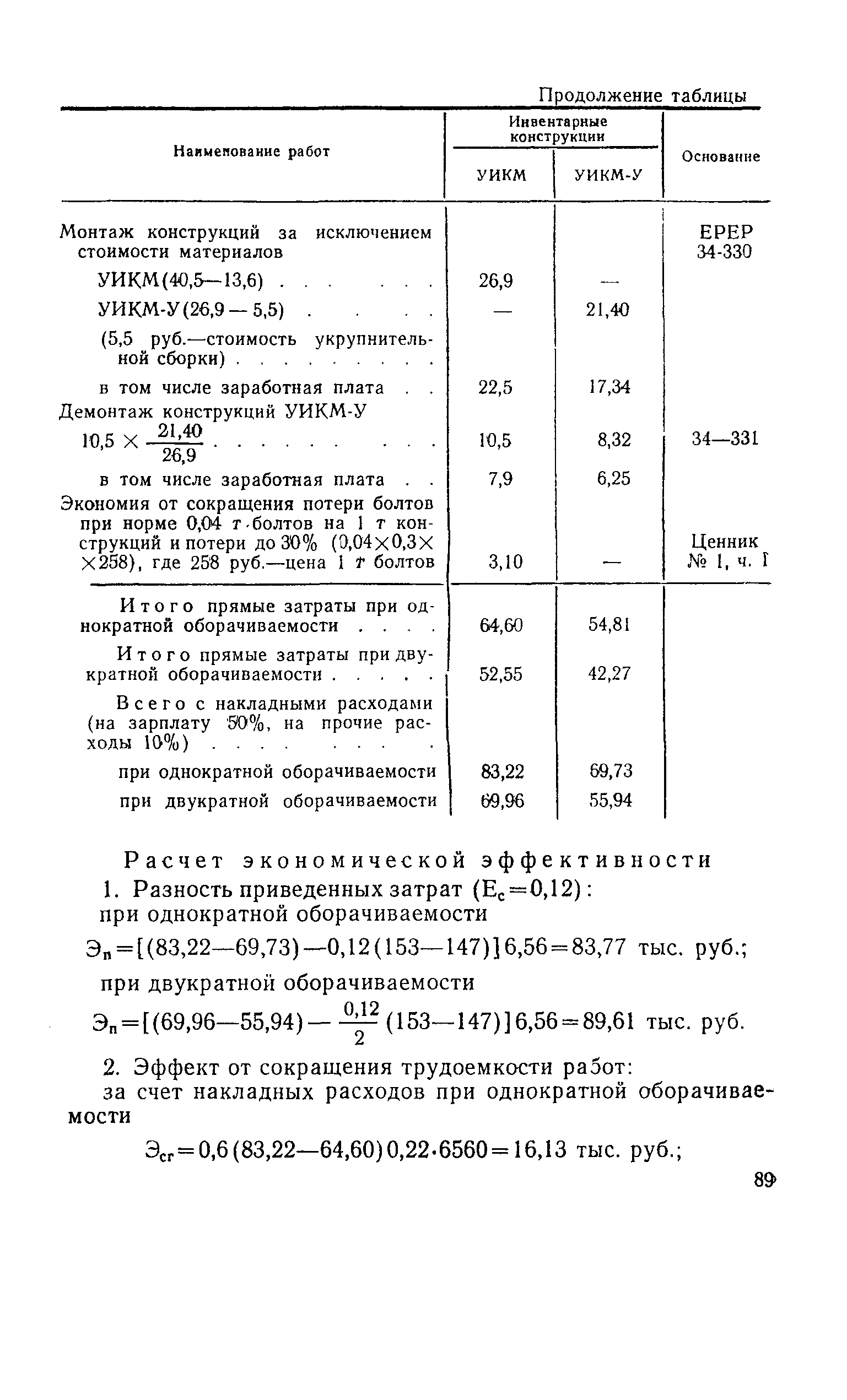 Методические указания 