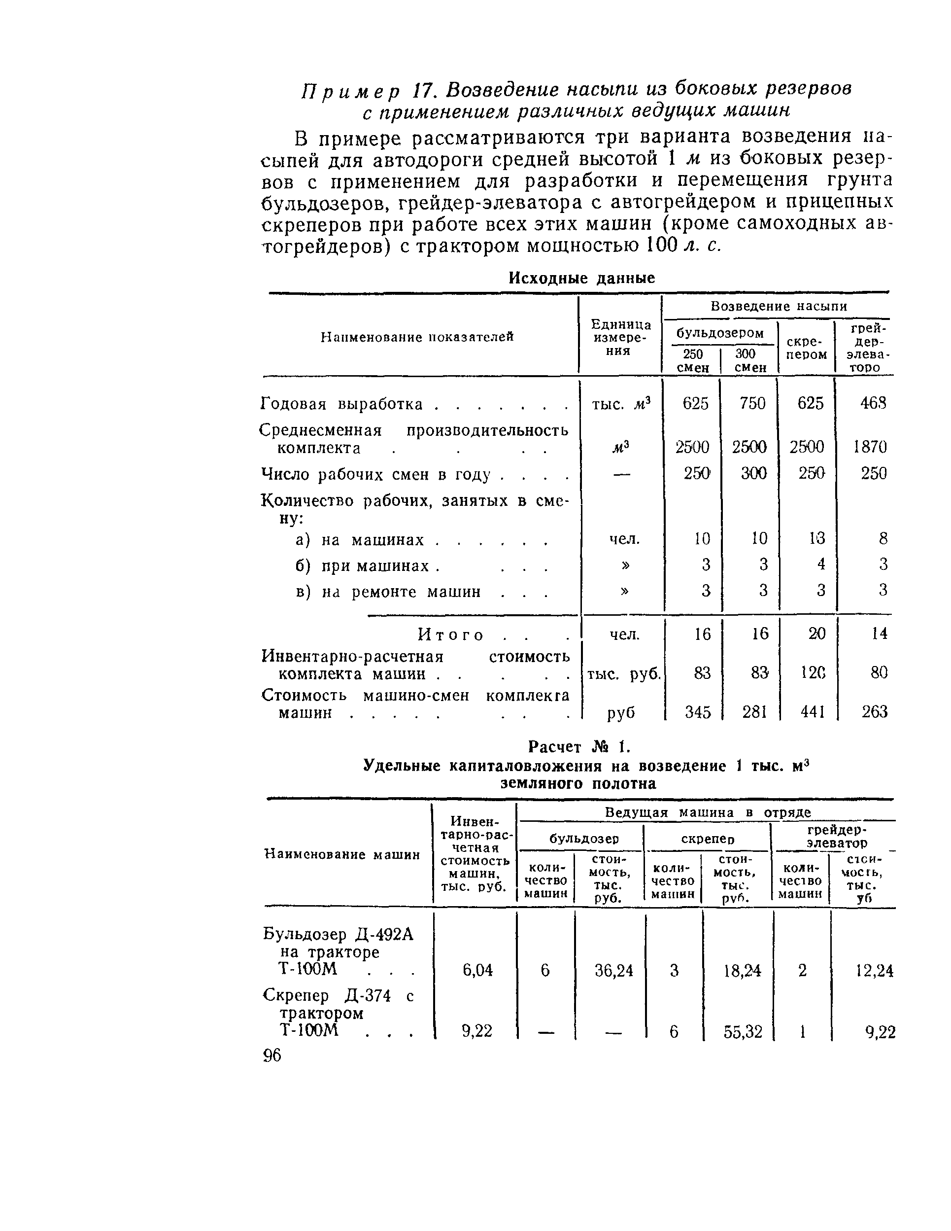 Методические указания 