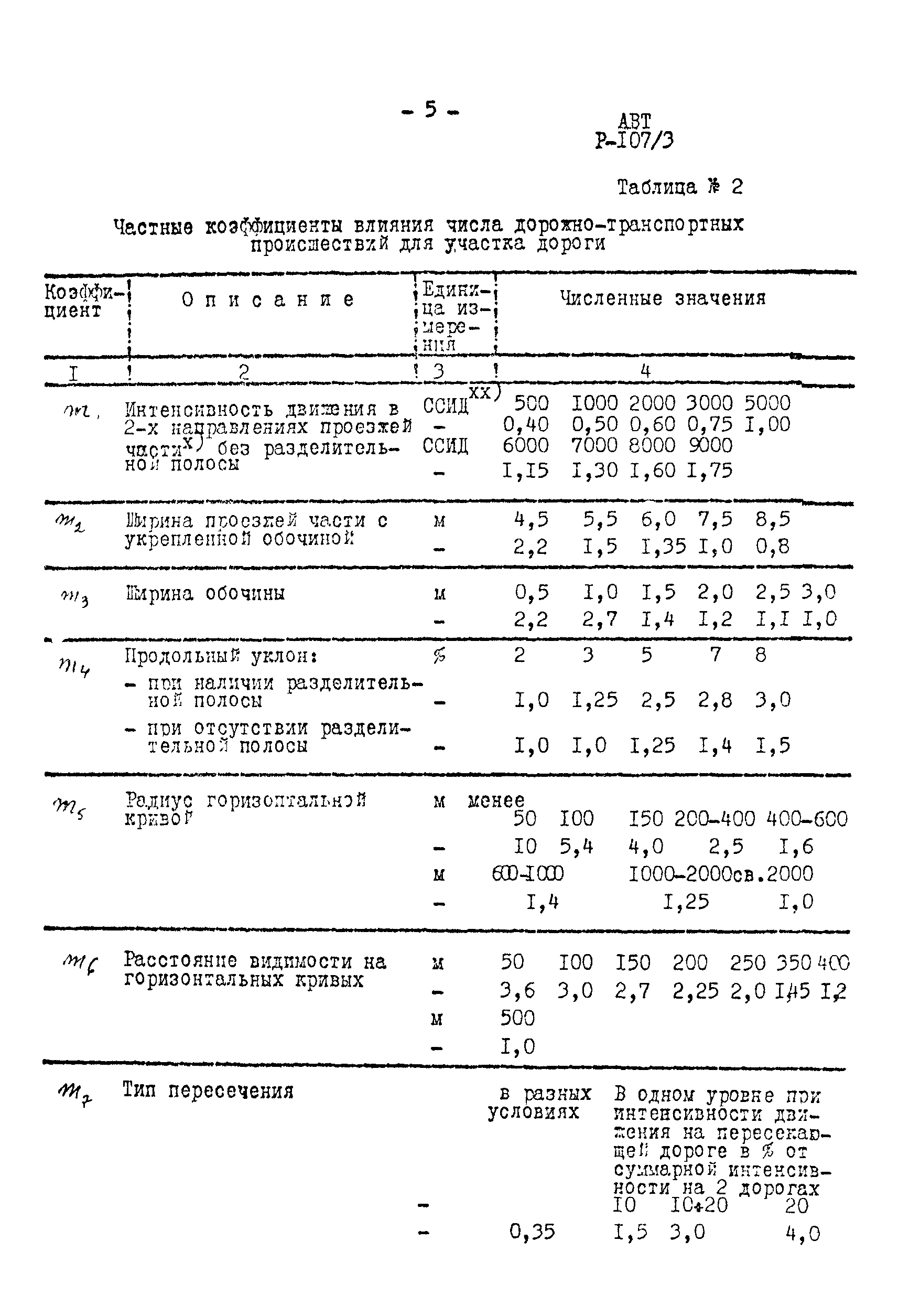 Р 107/3