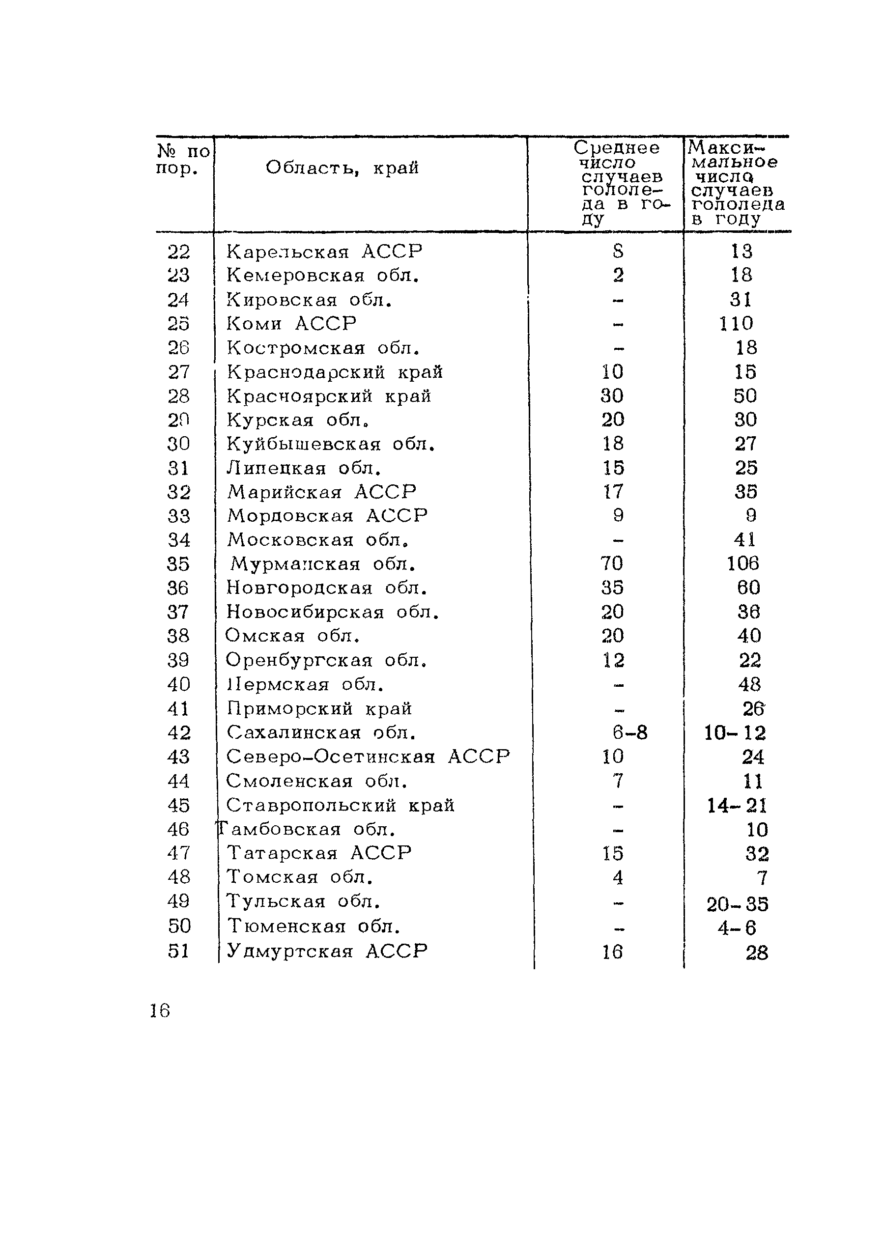 Рекомендации 