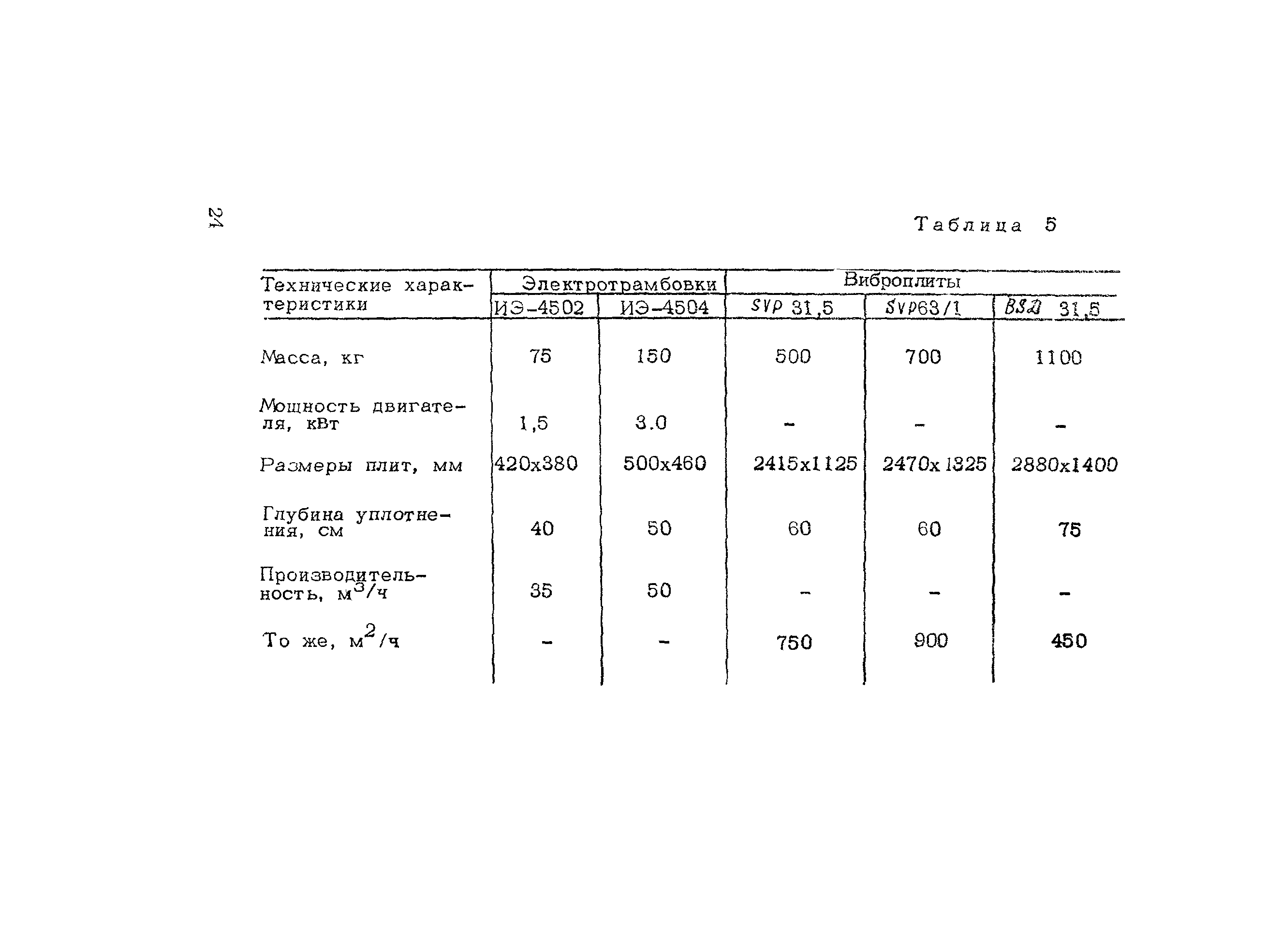 Методические рекомендации 