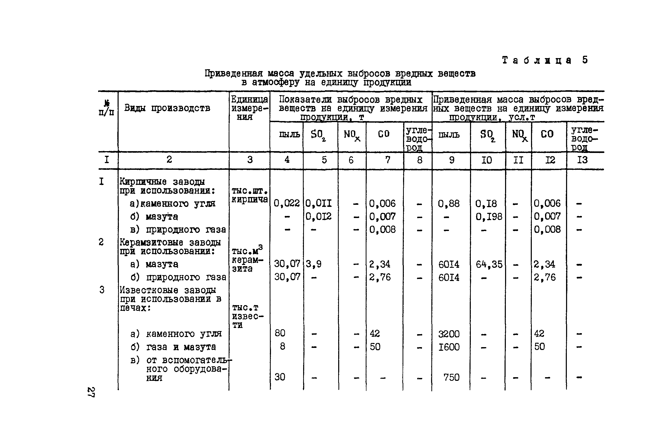 Методические рекомендации 