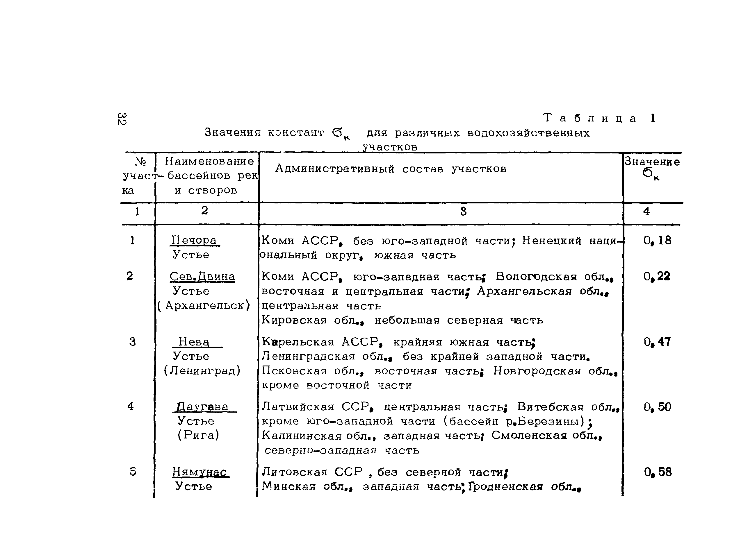 Методические рекомендации 