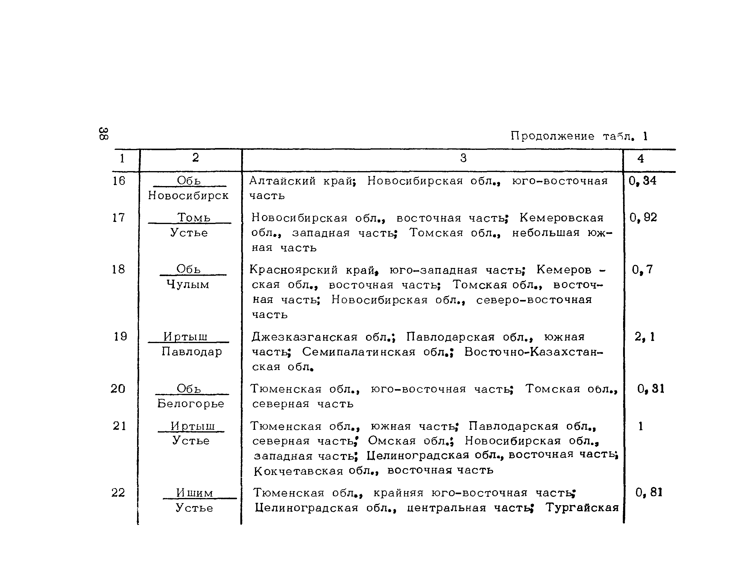 Методические рекомендации 