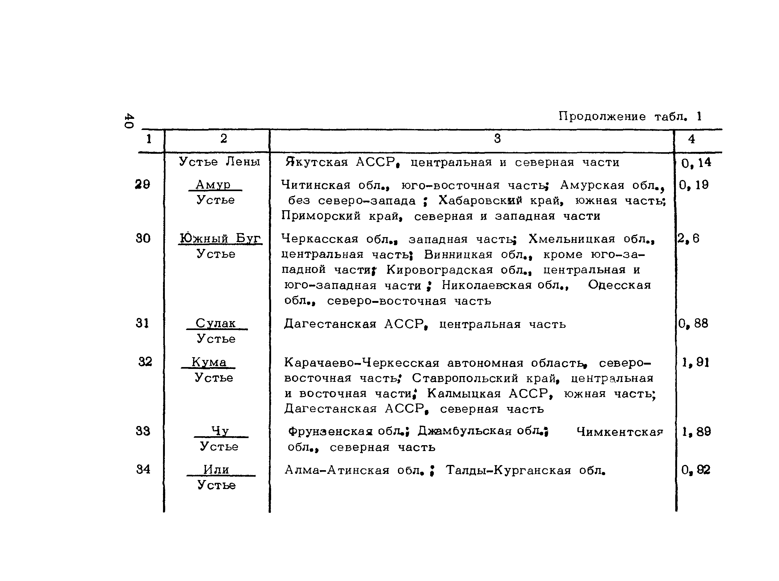 Методические рекомендации 