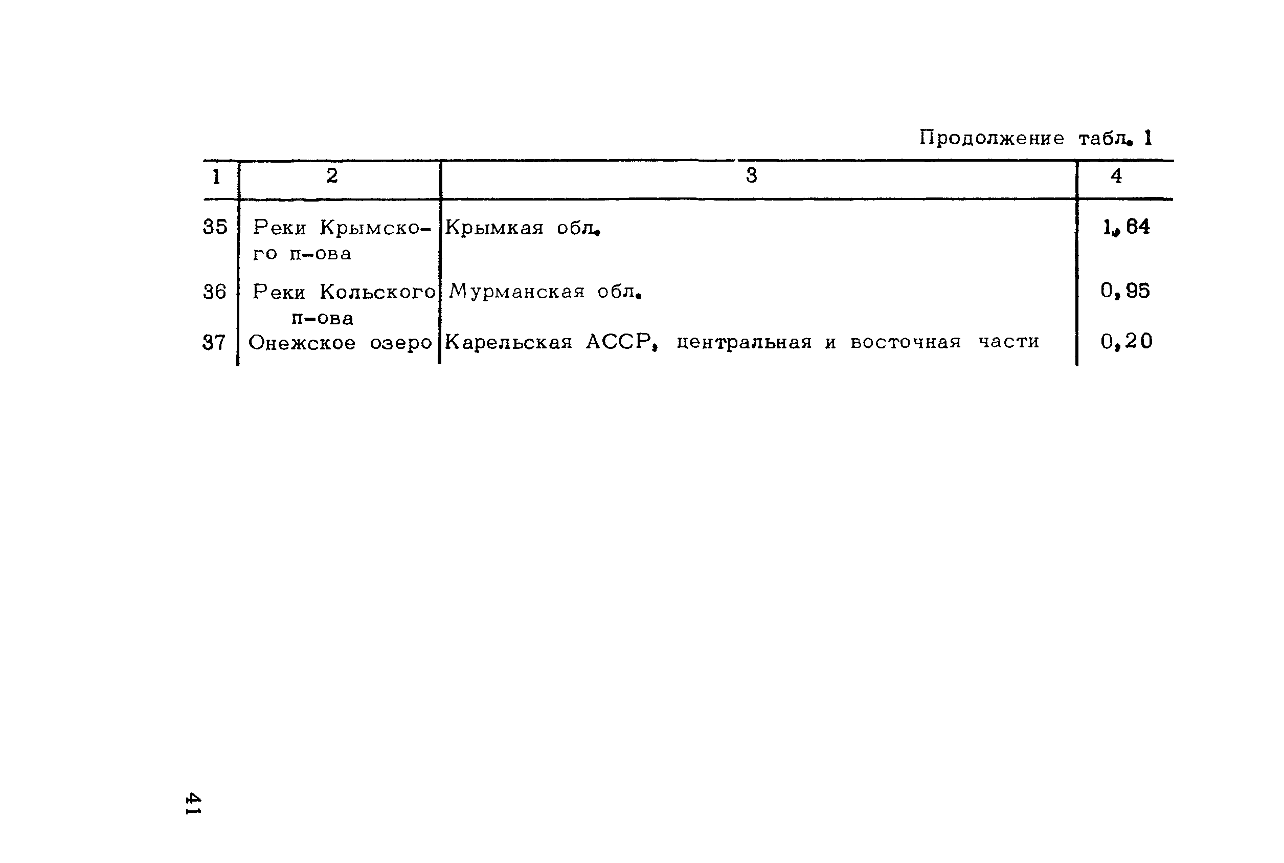 Методические рекомендации 