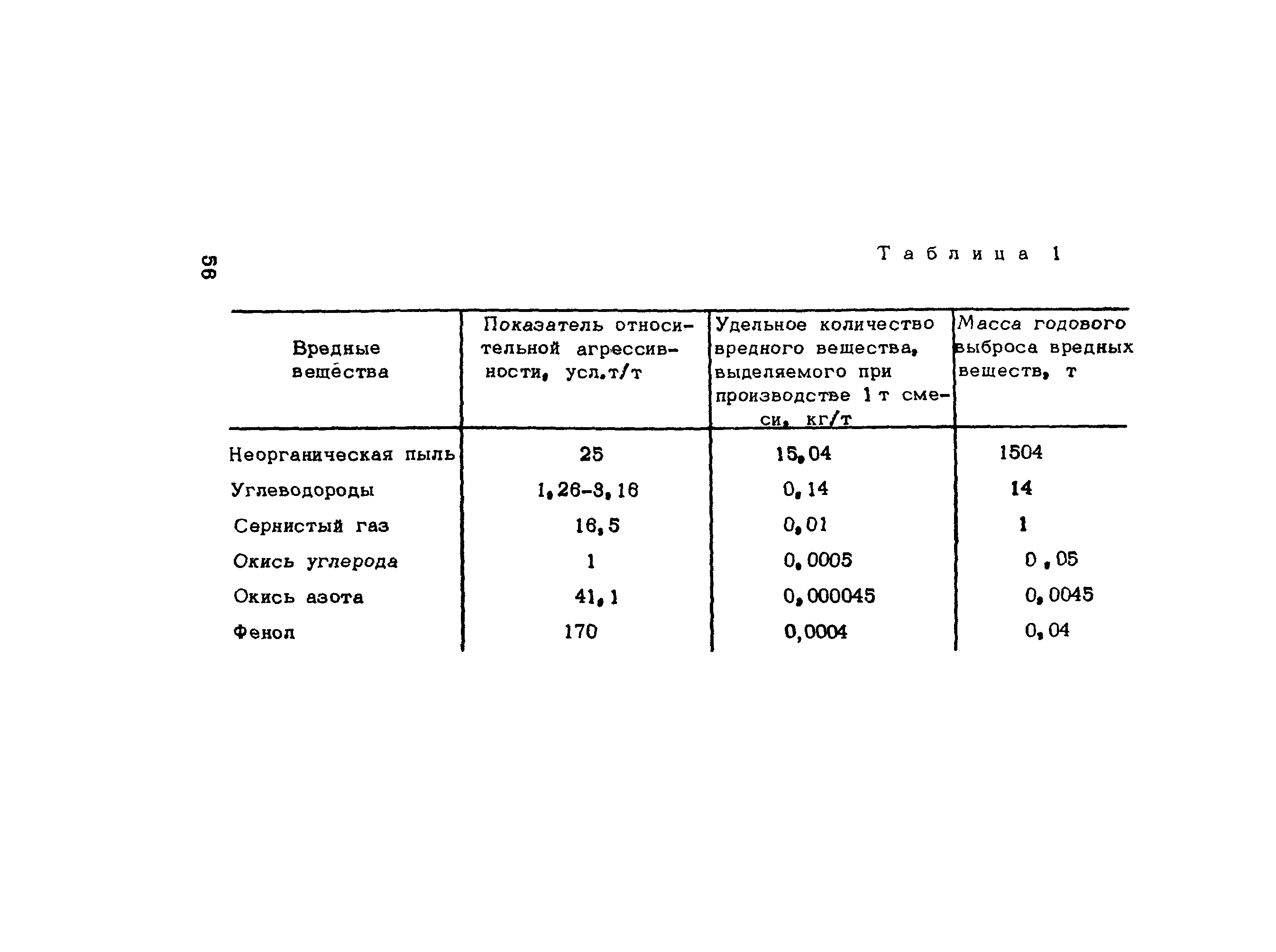 Методические рекомендации 