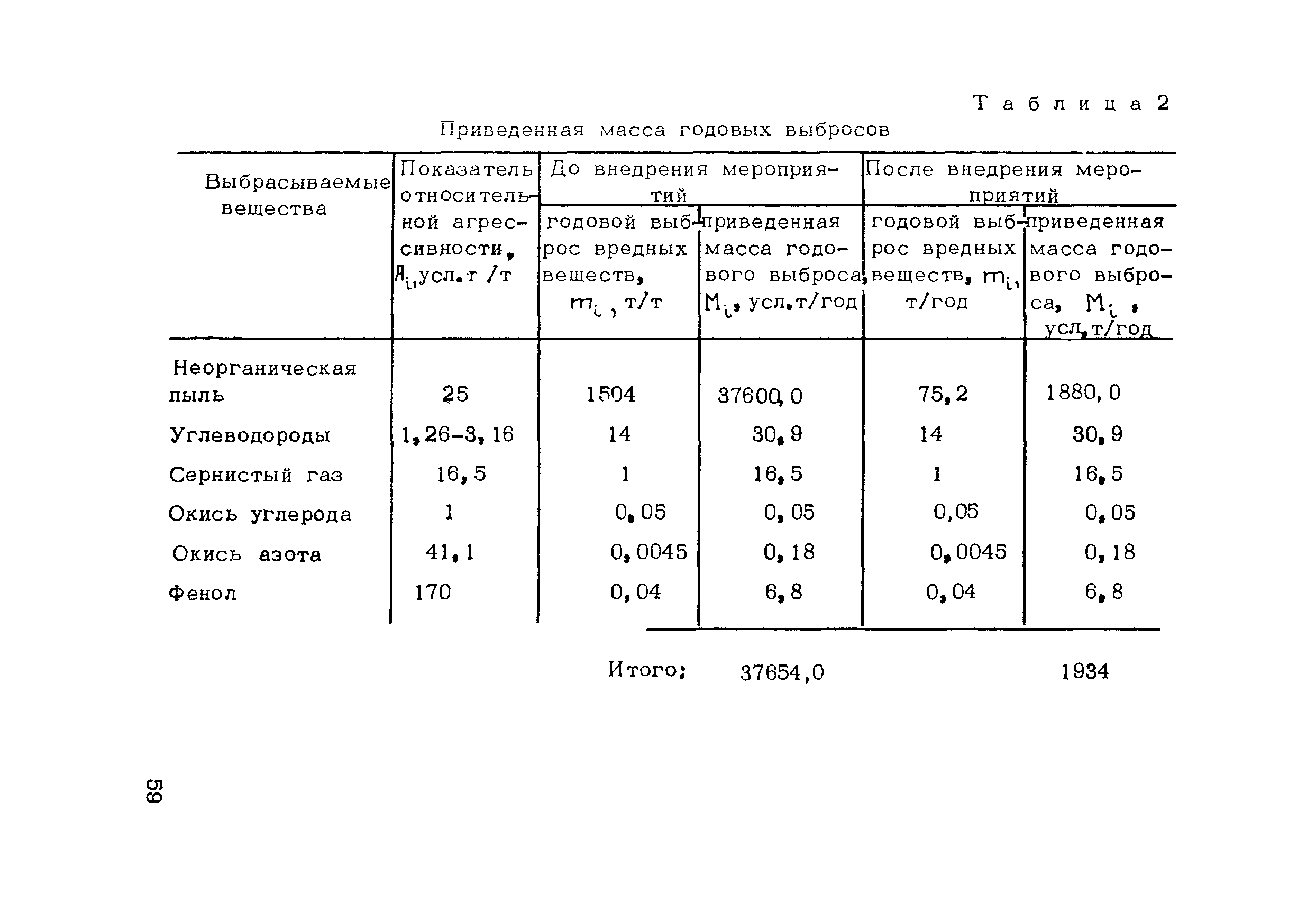 Методические рекомендации 