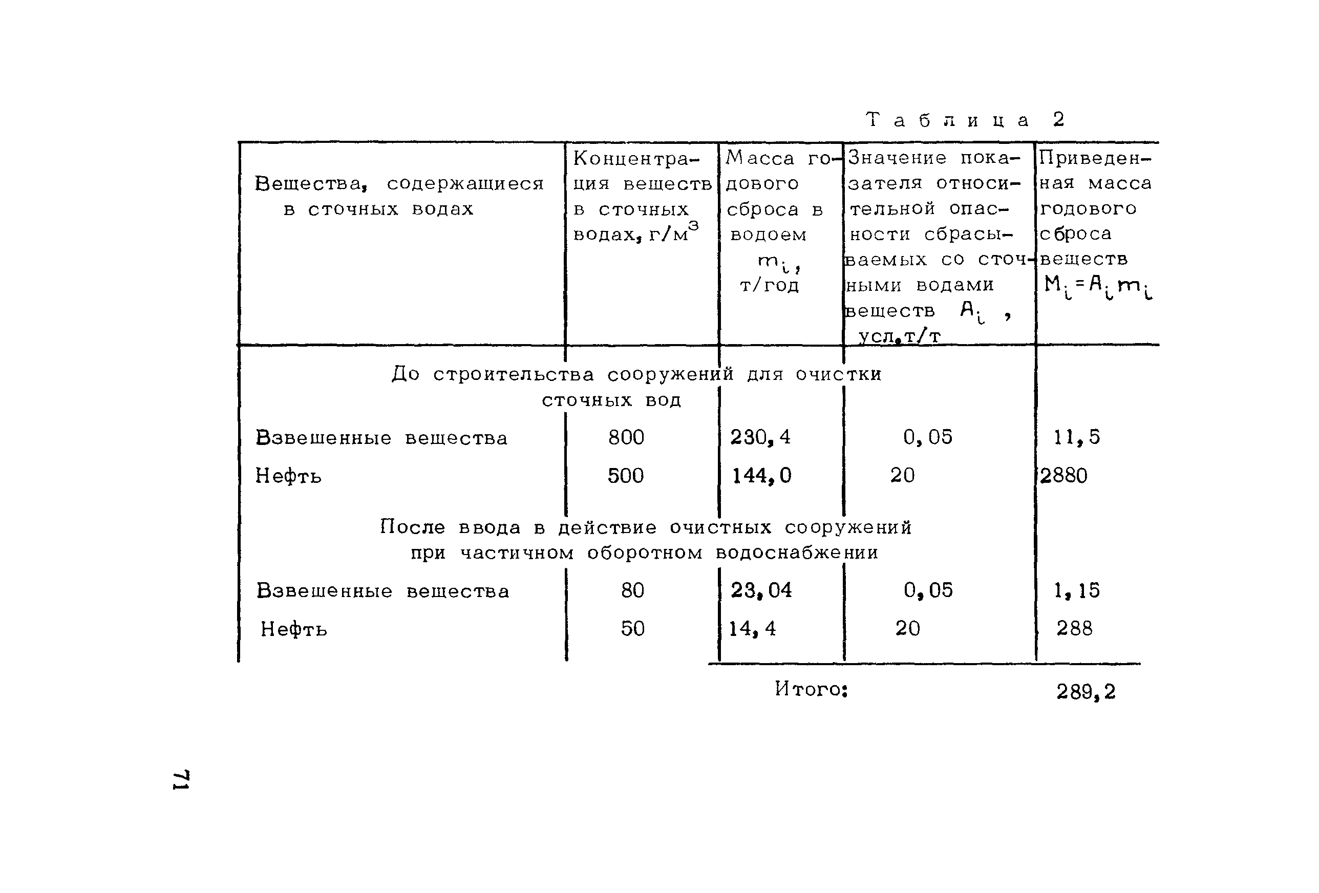 Методические рекомендации 