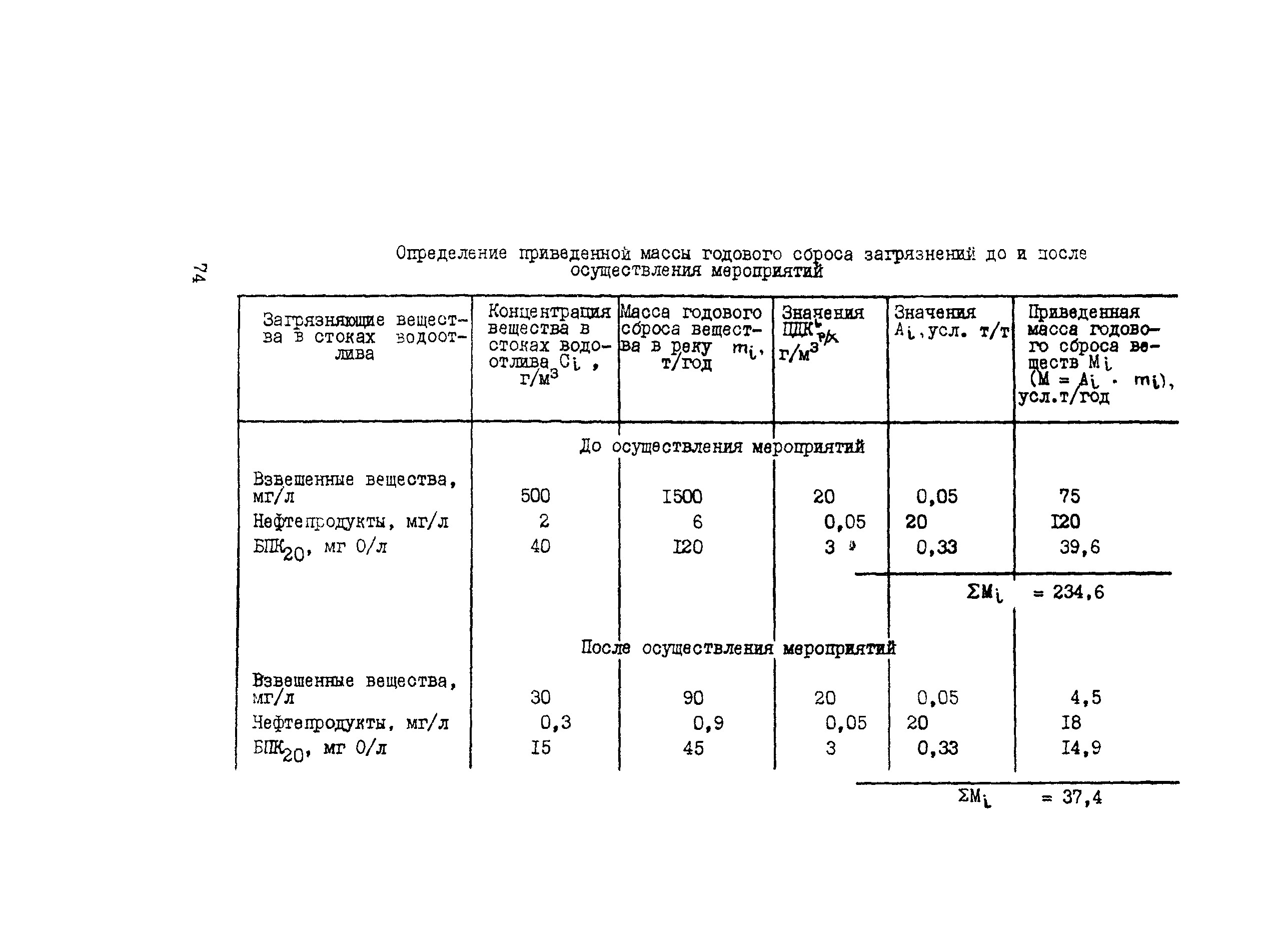 Методические рекомендации 