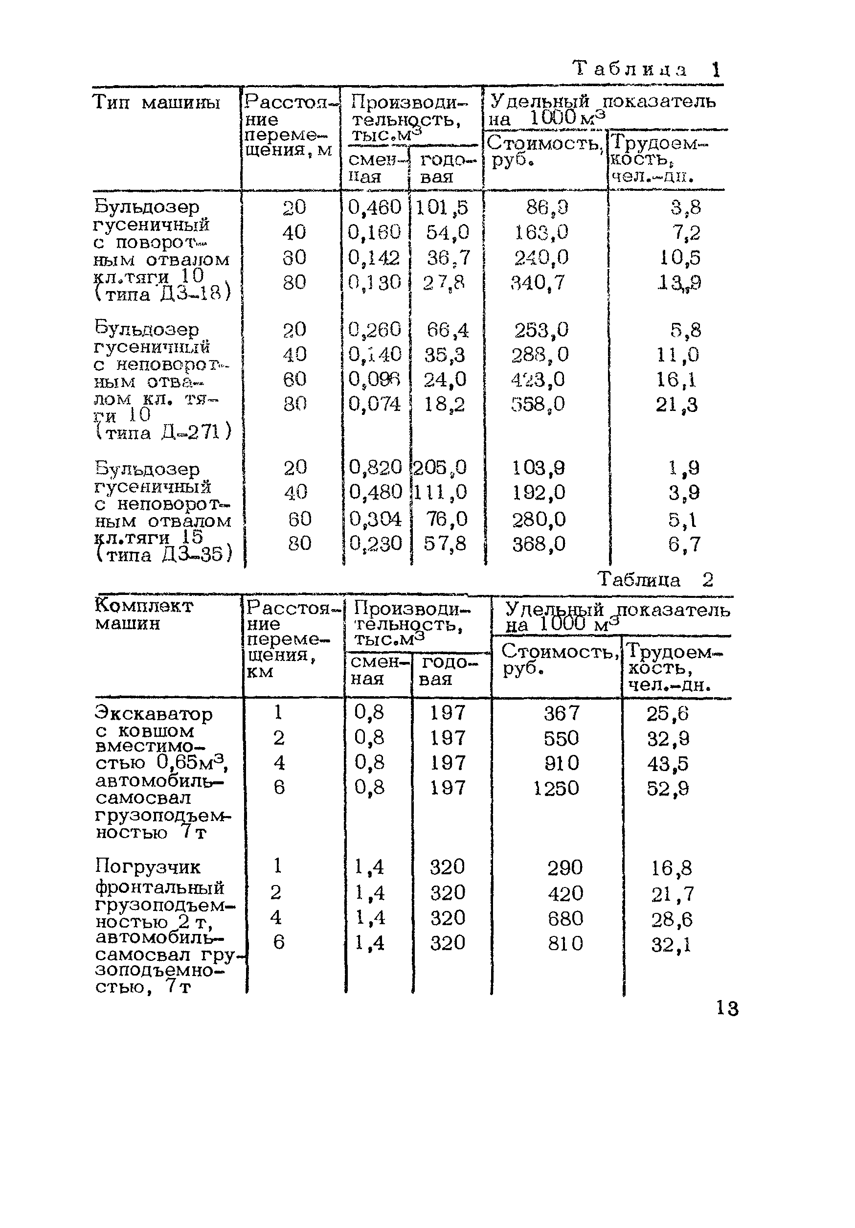 Методические рекомендации 