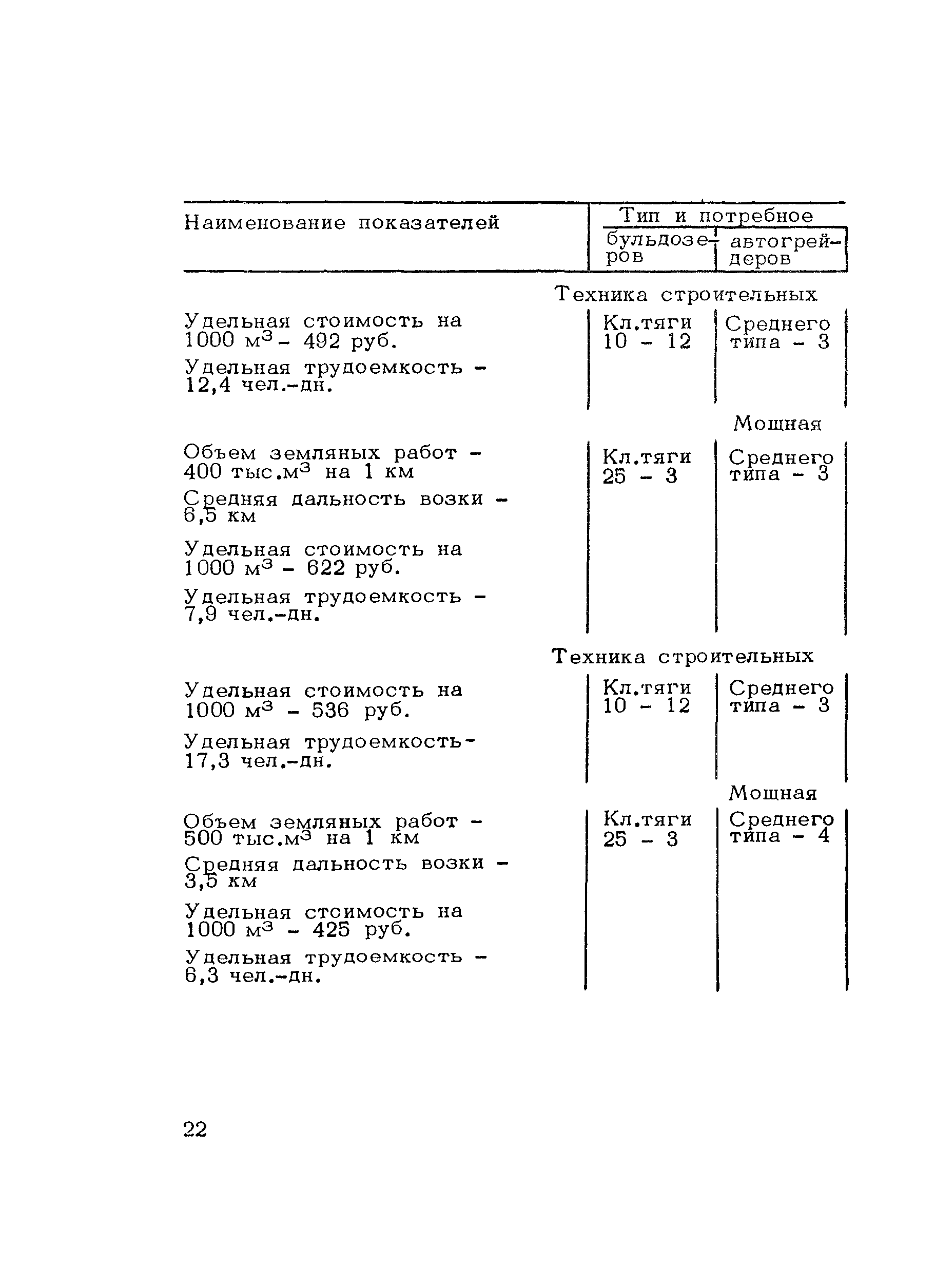 Методические рекомендации 