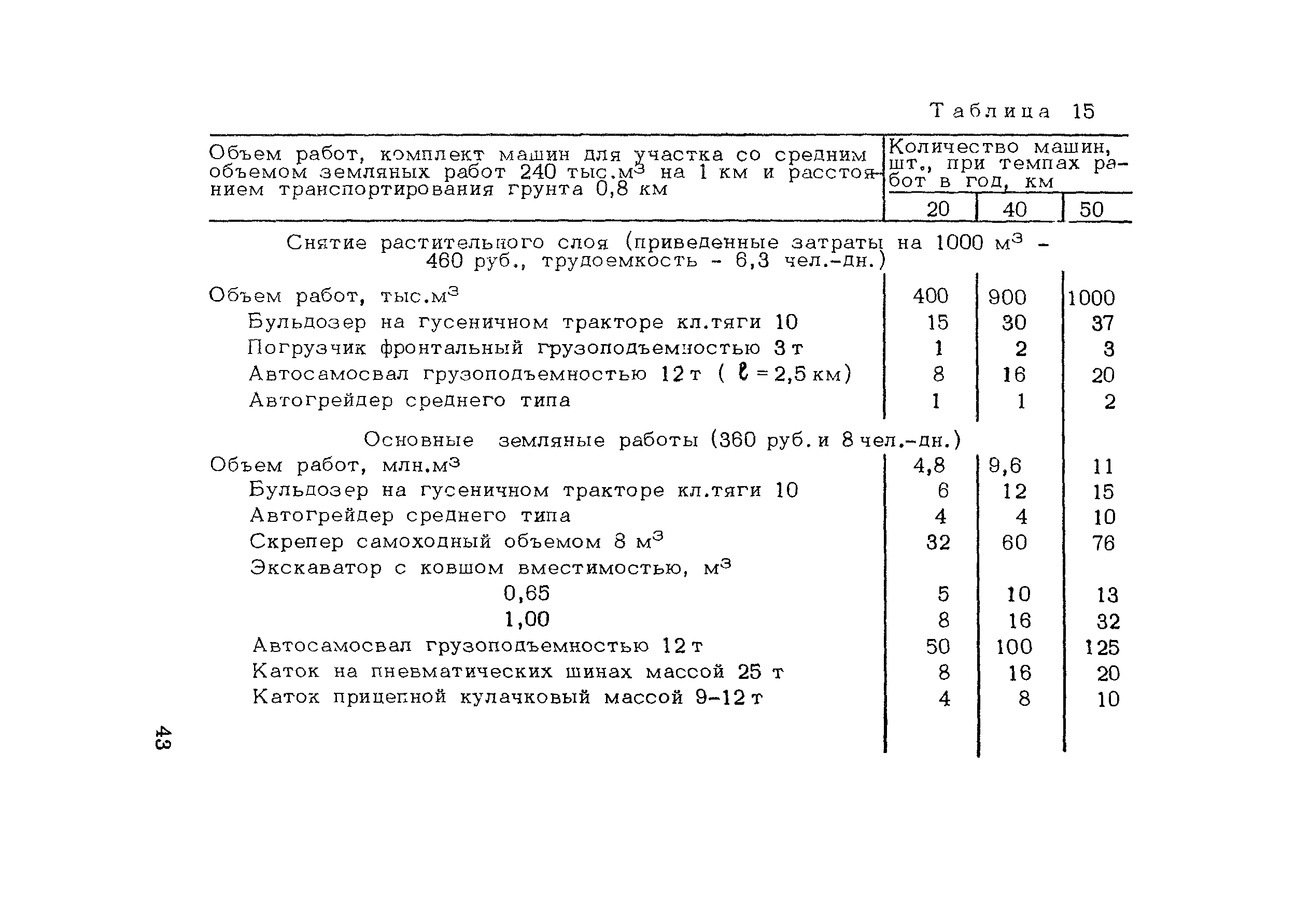 Методические рекомендации 