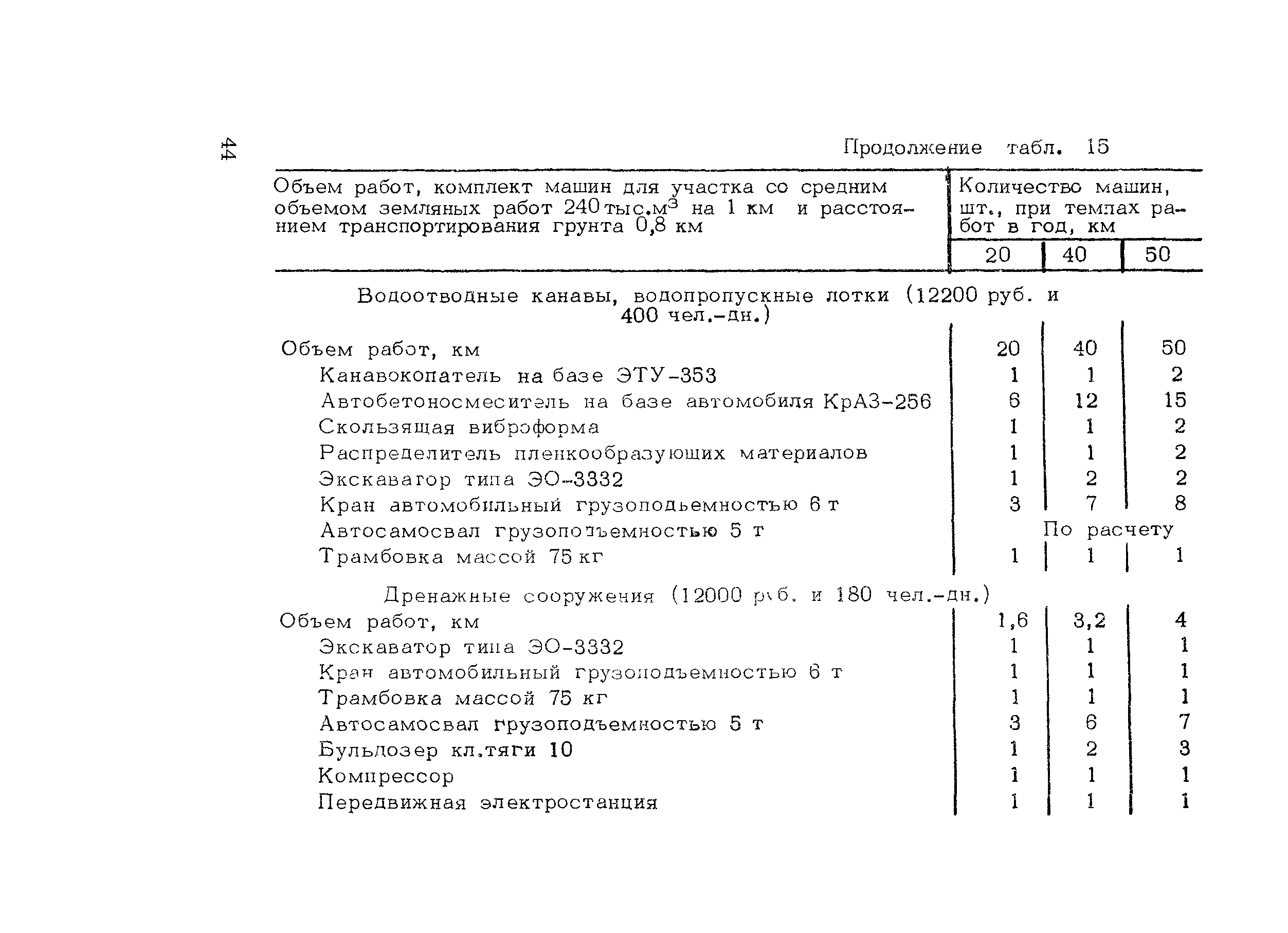 Методические рекомендации 