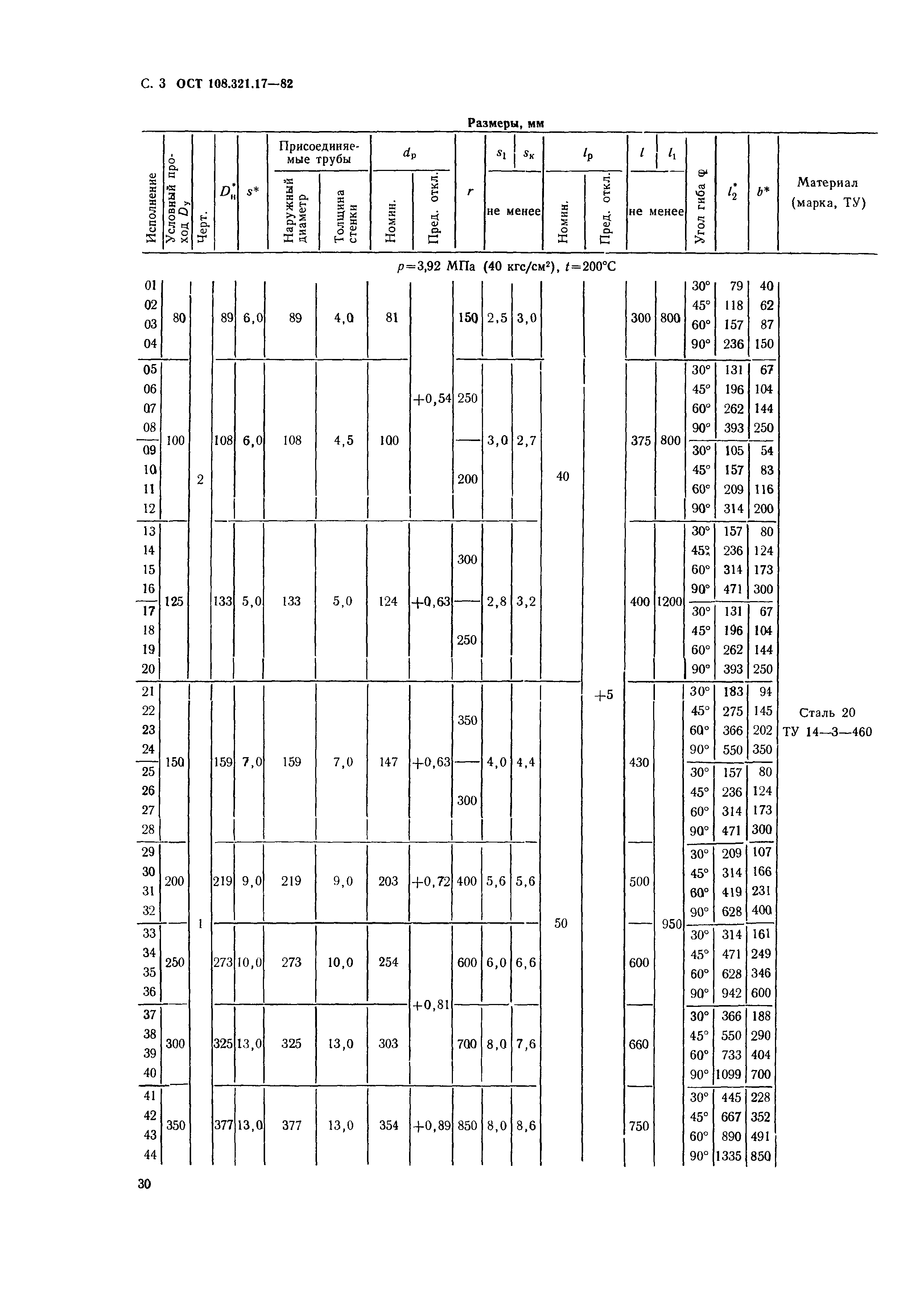 ОСТ 108.321.17-82