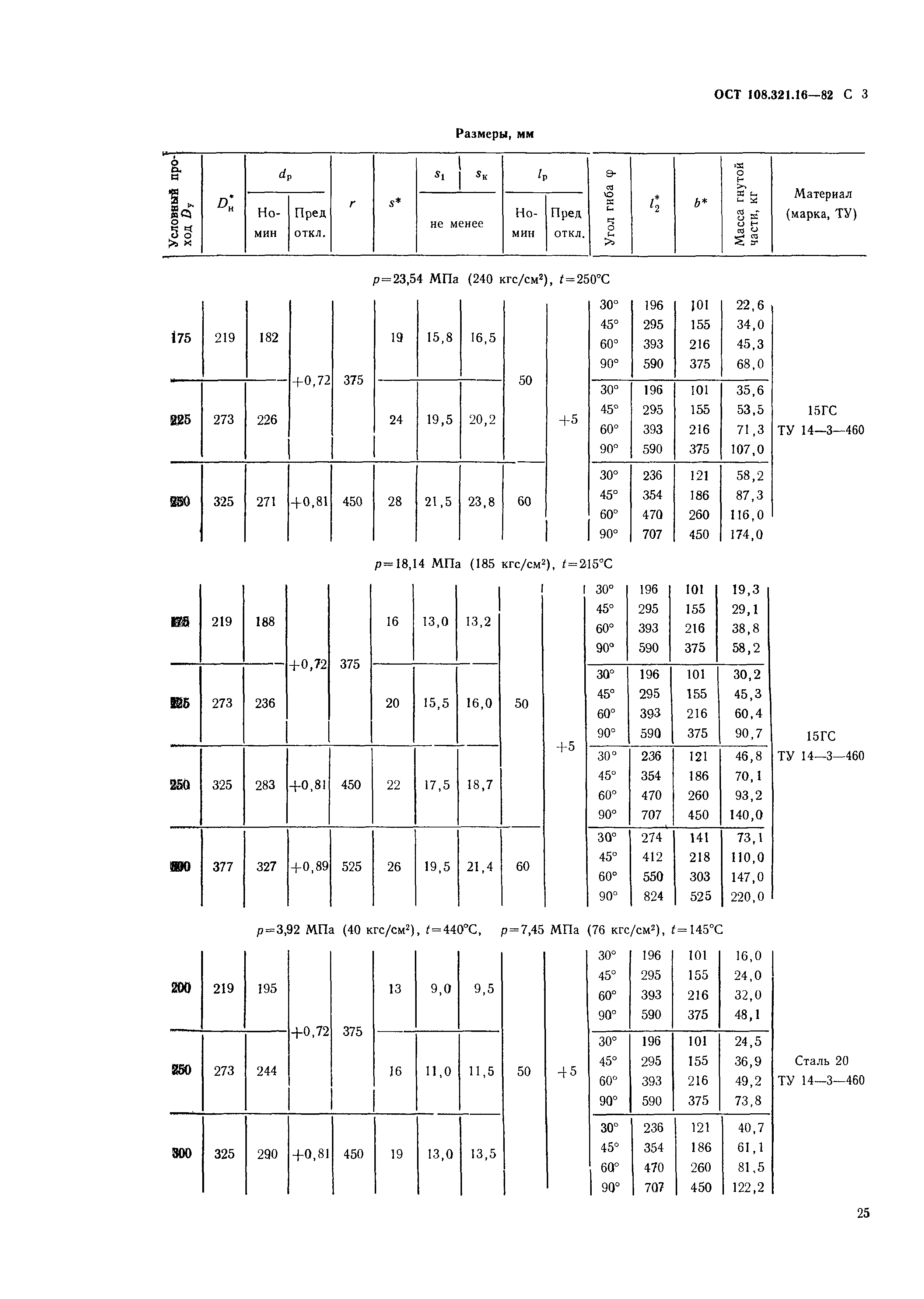 ОСТ 108.321.16-82