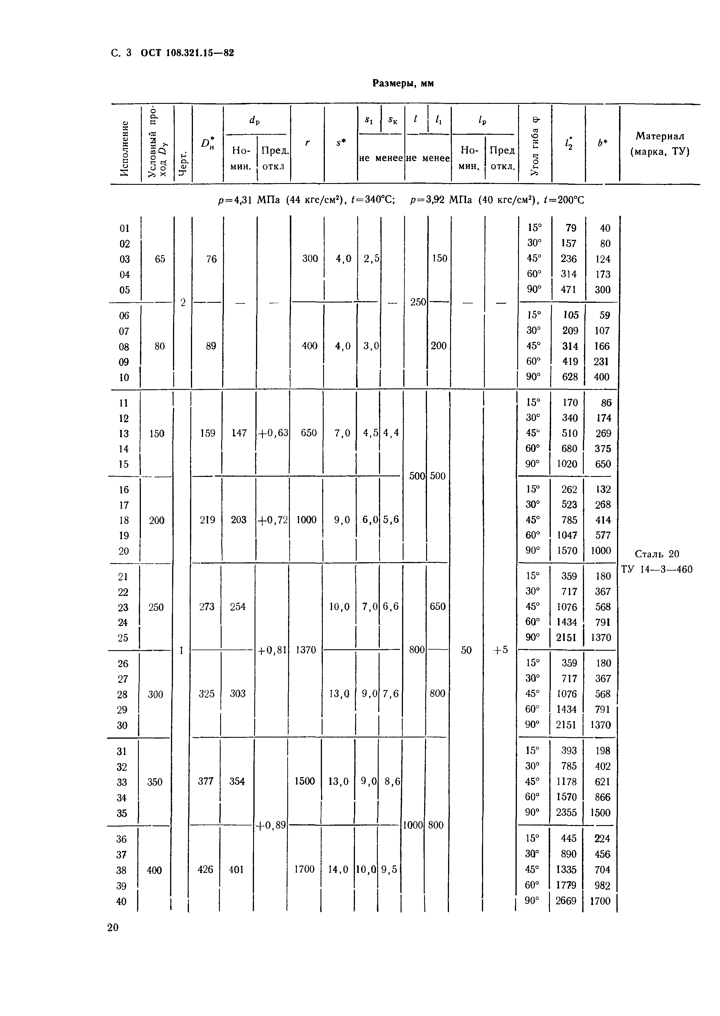 ОСТ 108.321.15-82