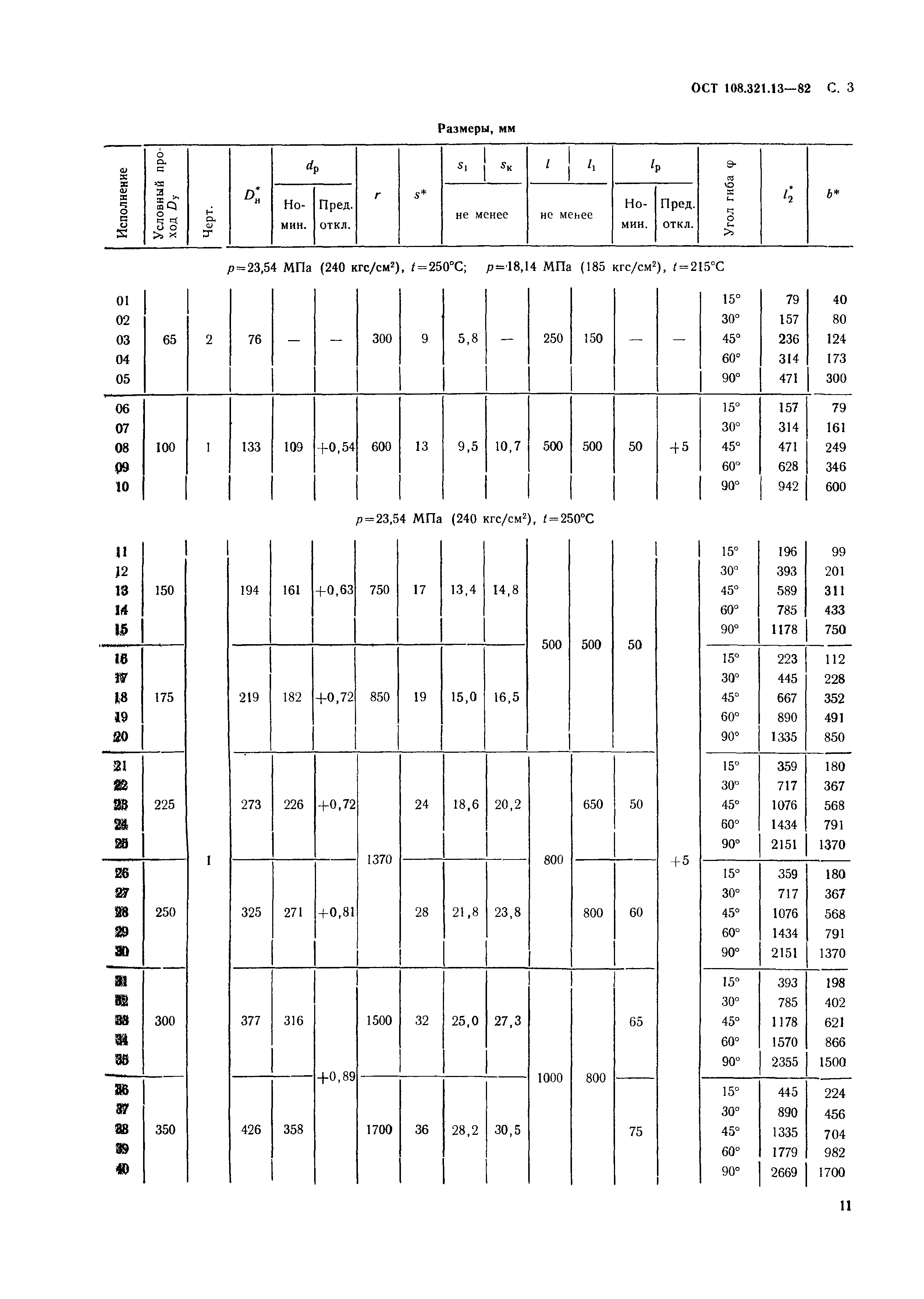 ОСТ 108.321.13-82