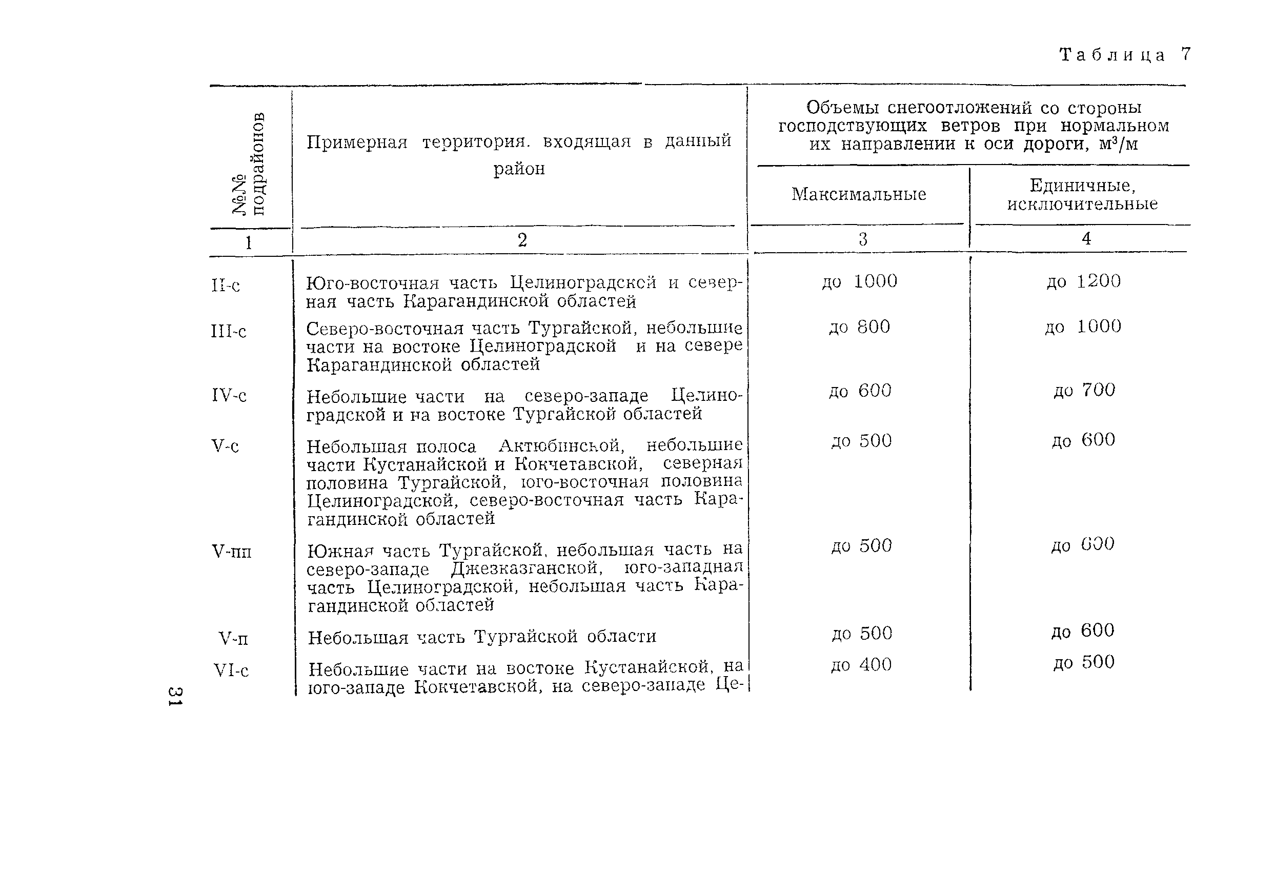 Методические рекомендации 