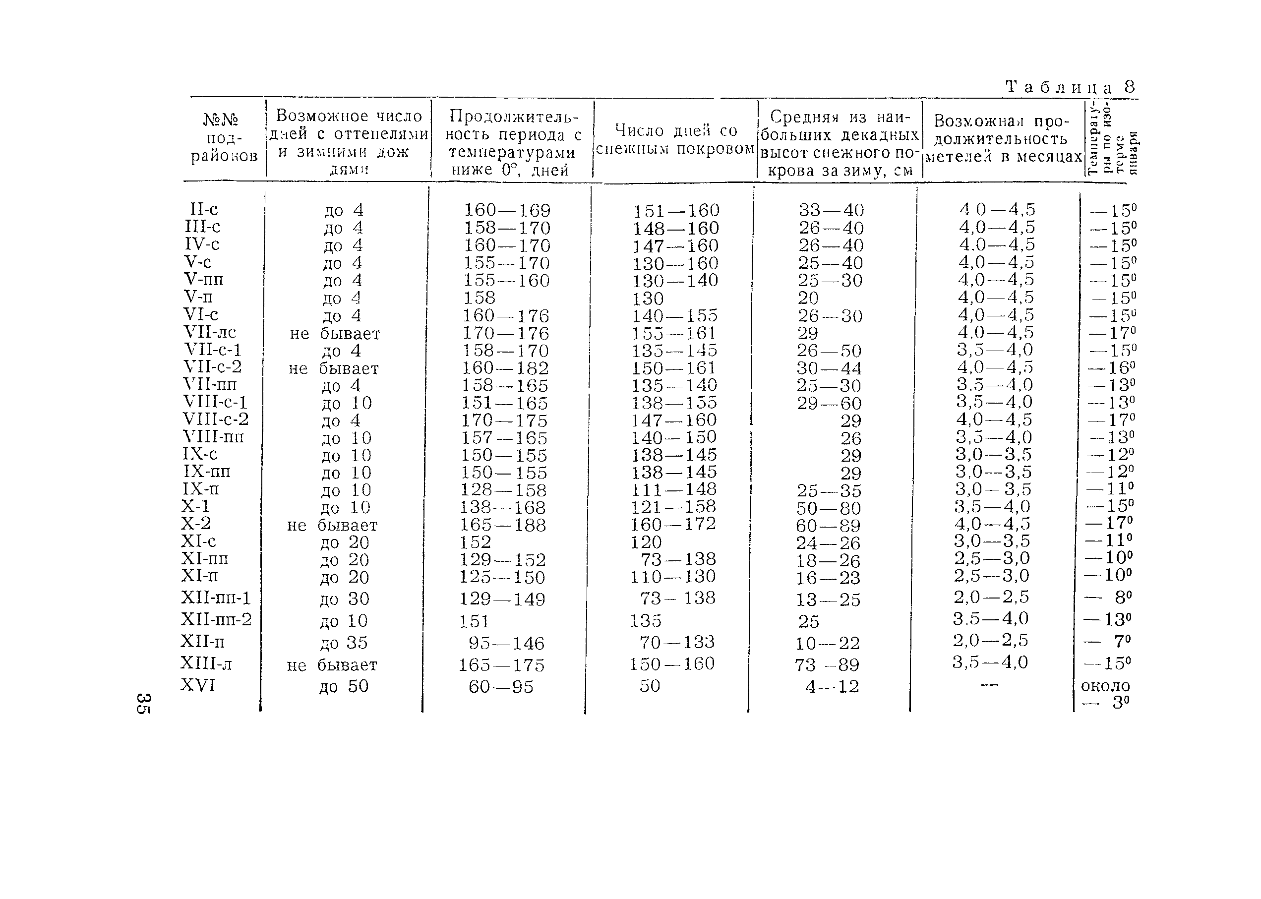 Методические рекомендации 