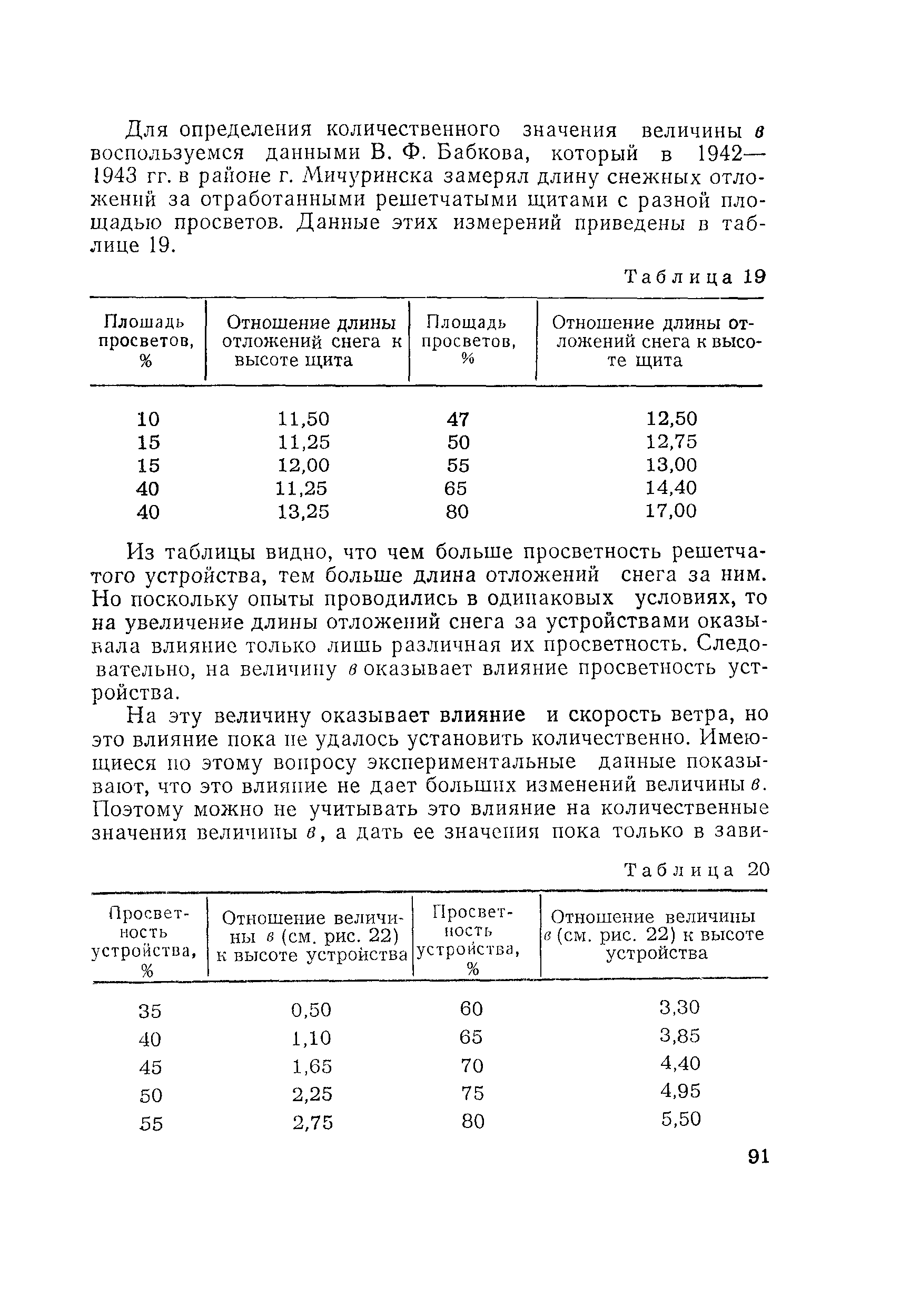 Методические рекомендации 