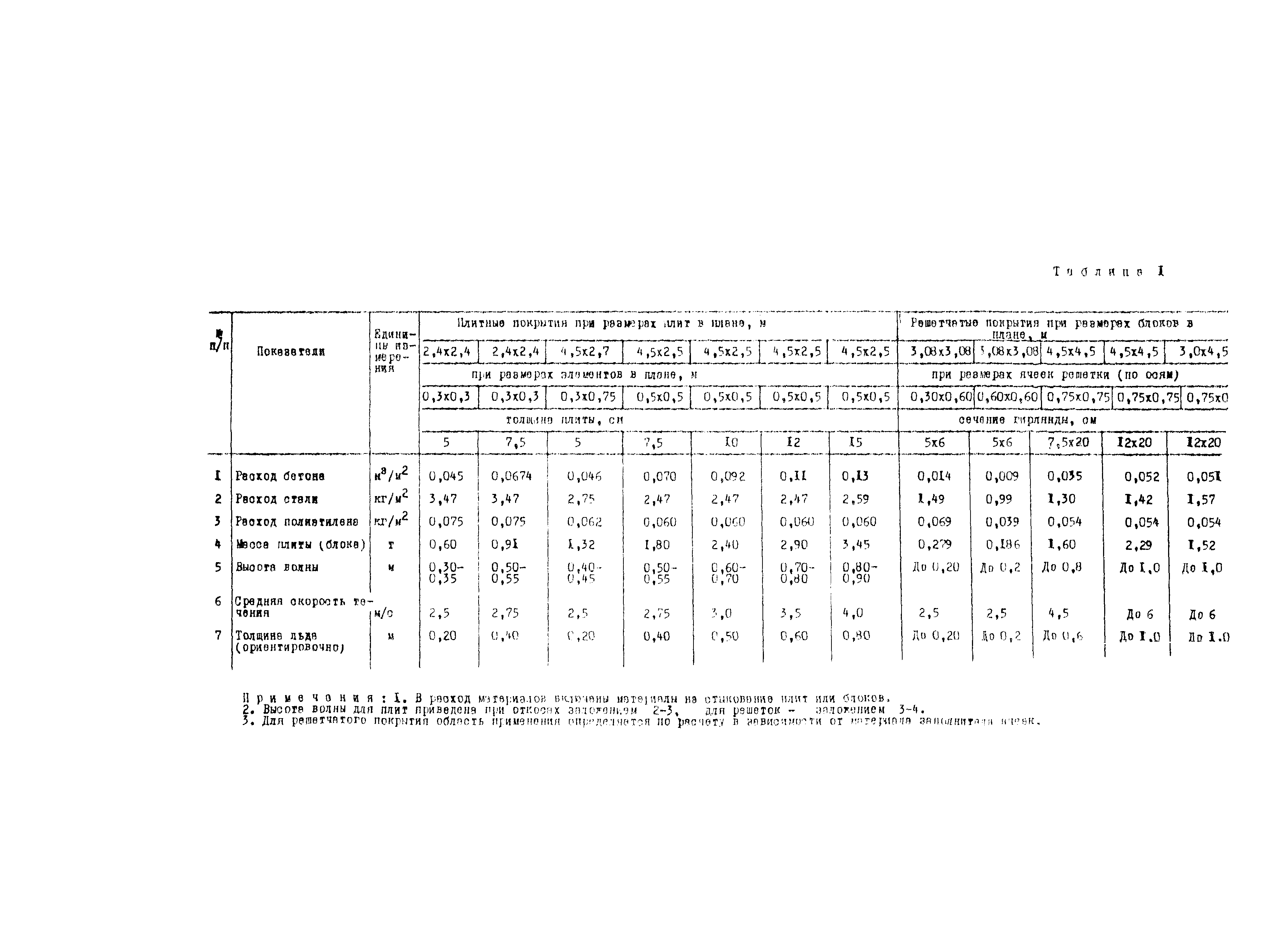 Методические рекомендации 