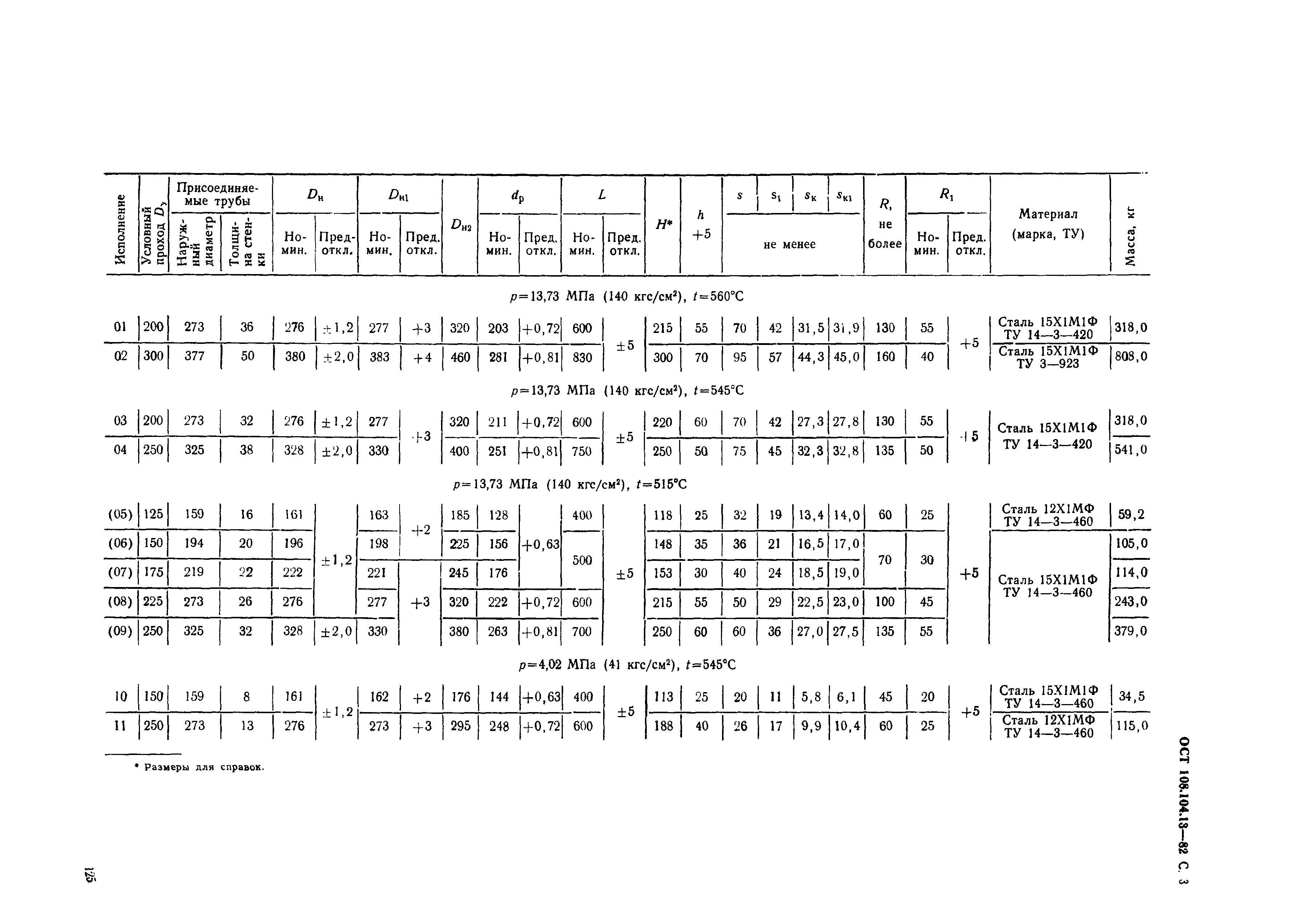 ОСТ 108.104.13-82